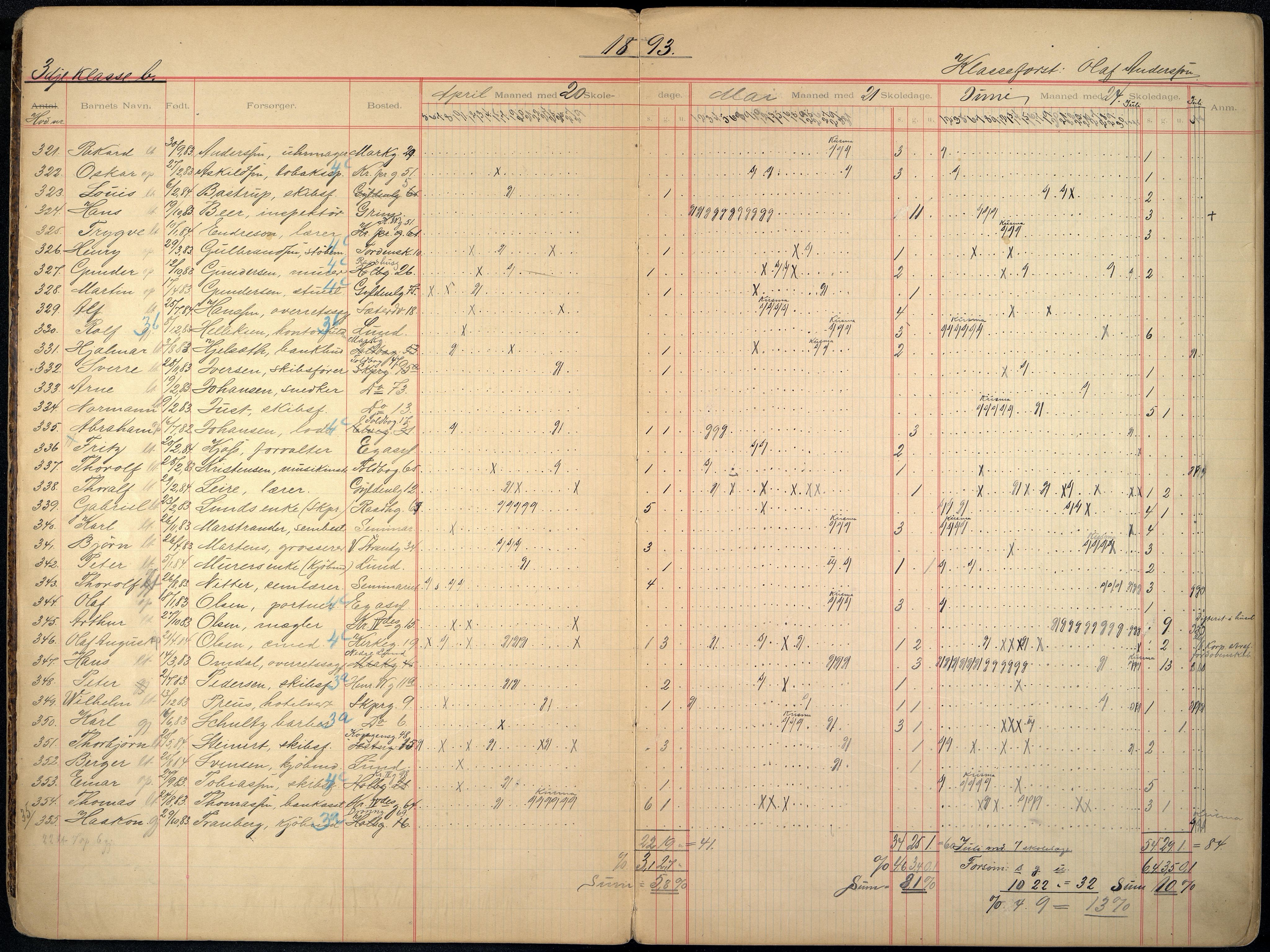 Kristiansand By - Skolekommisjonen/ -Styret, ARKSOR/1001KG510/I/Ia/L0007: Fraværsdagbok for klasse 3 B og 4 I, 1892-1905