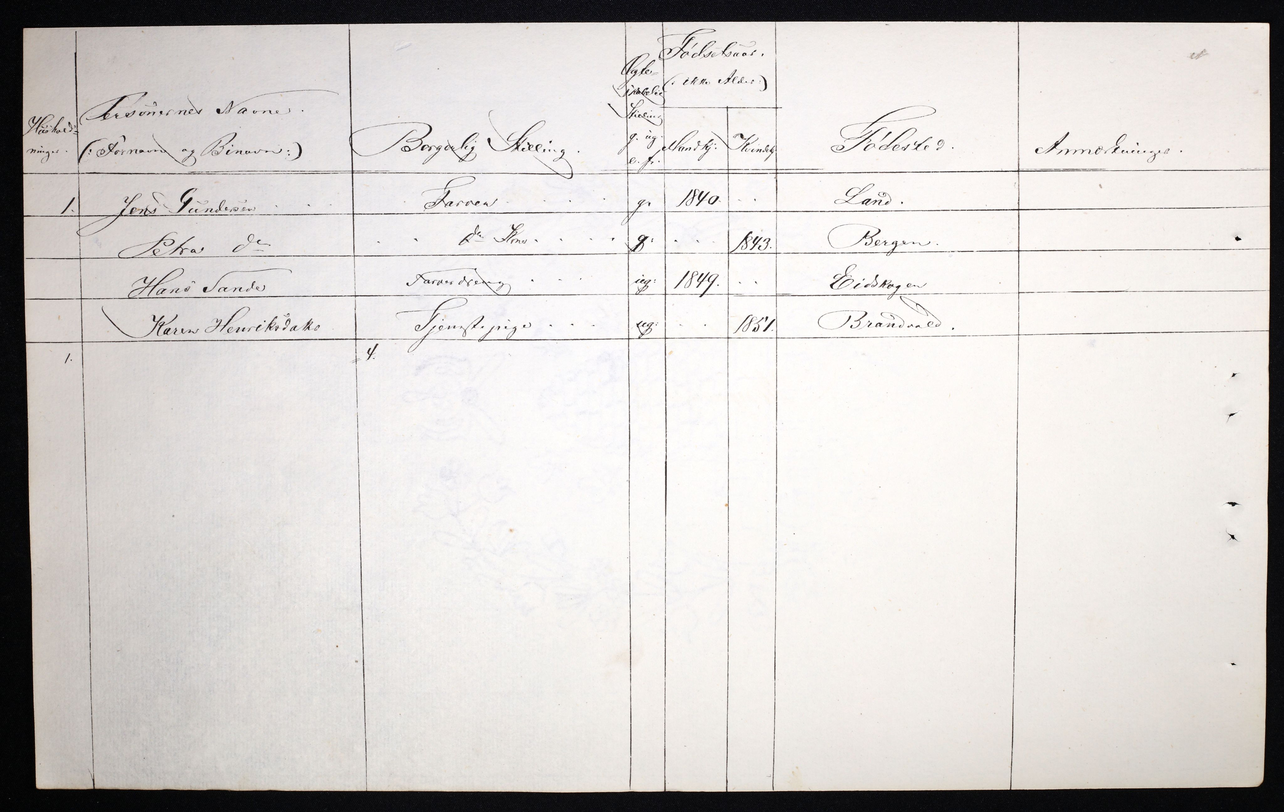 RA, 1870 census for 0402 Kongsvinger, 1870, p. 25