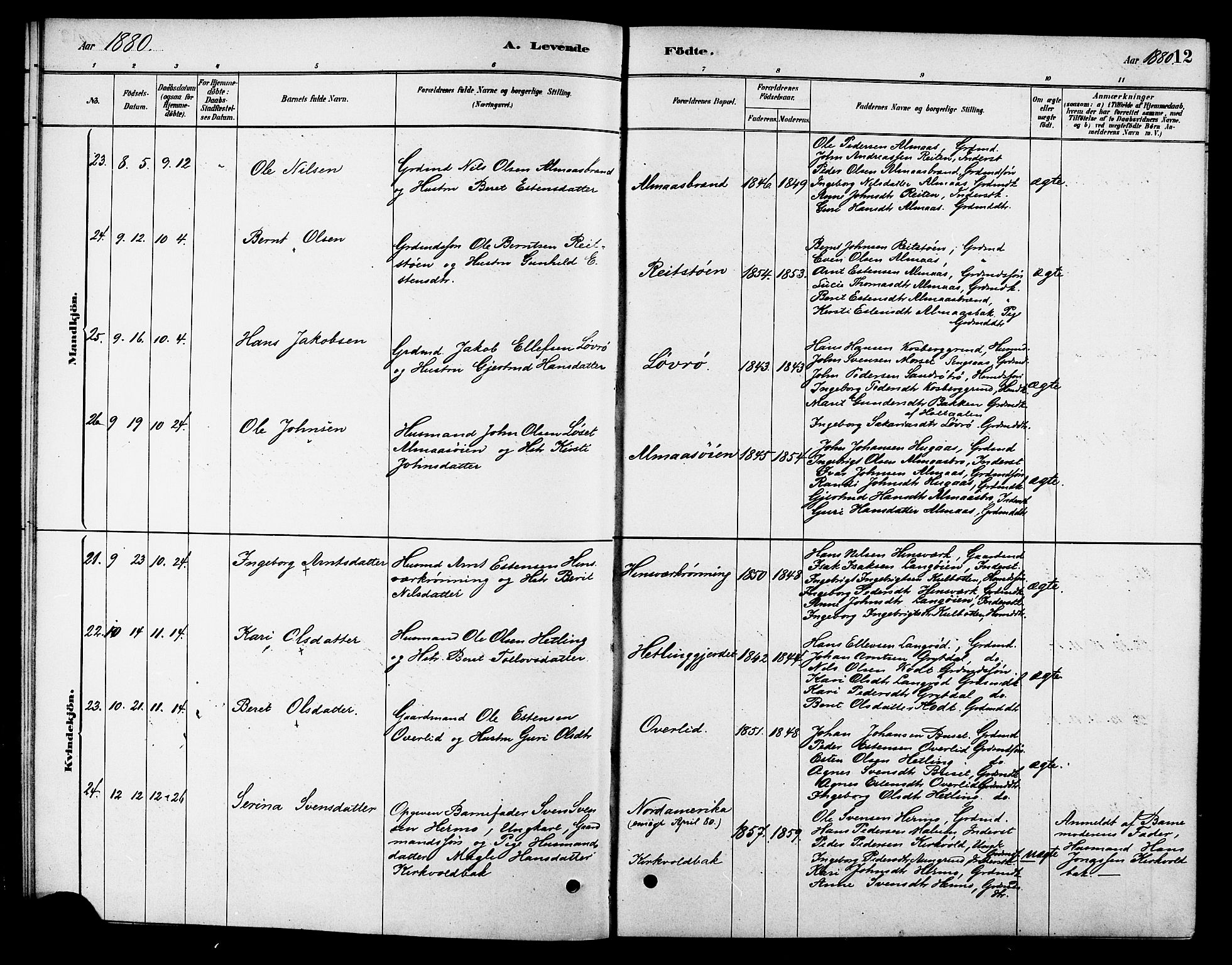 Ministerialprotokoller, klokkerbøker og fødselsregistre - Sør-Trøndelag, AV/SAT-A-1456/688/L1024: Parish register (official) no. 688A01, 1879-1890, p. 12