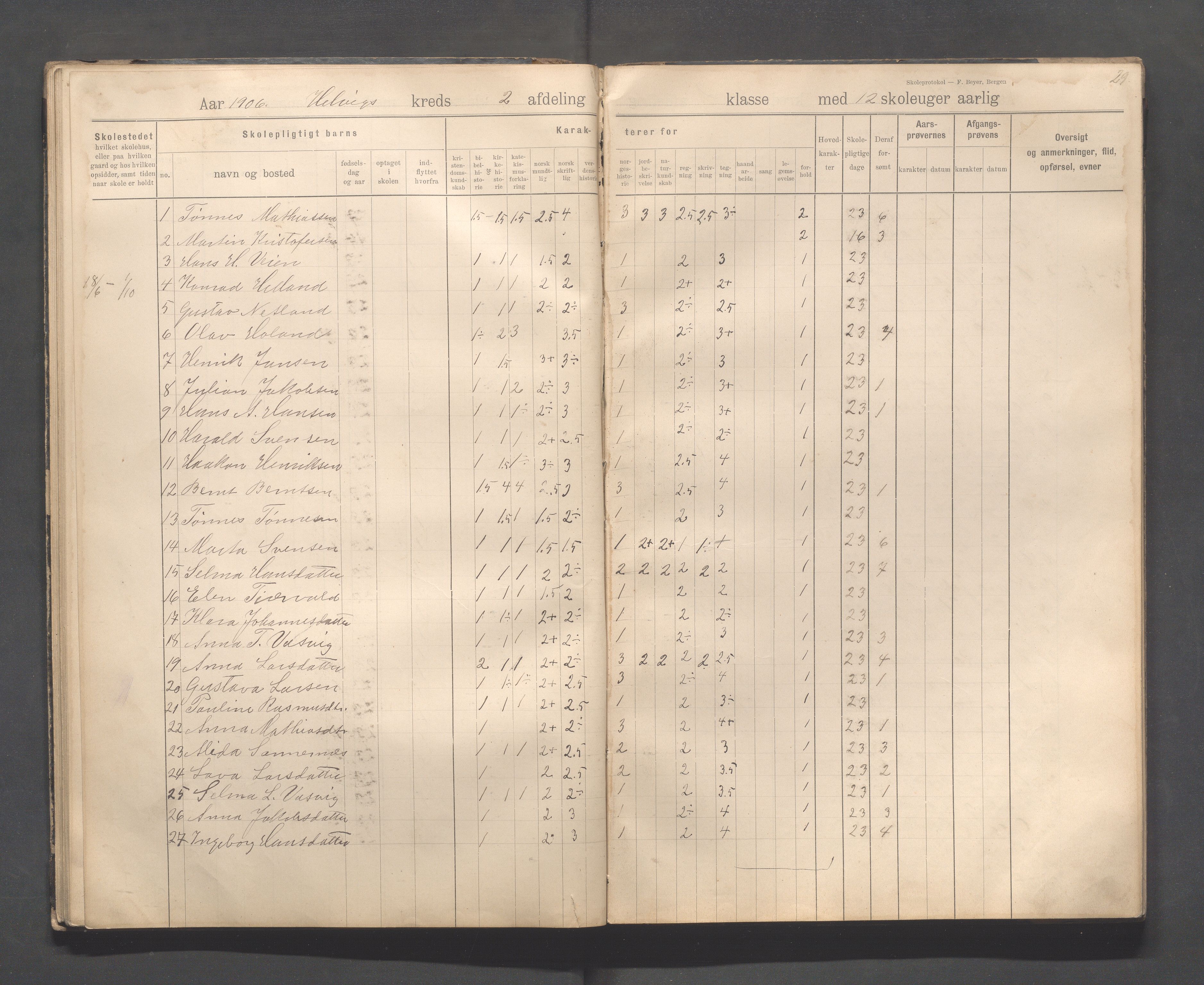 Eigersund kommune (Herredet) - Skolekommisjonen/skolestyret, IKAR/K-100453/Jb/L0008: Skoleprotokoll - Hegrestad og Helvik skoler, 1899-1906, p. 29