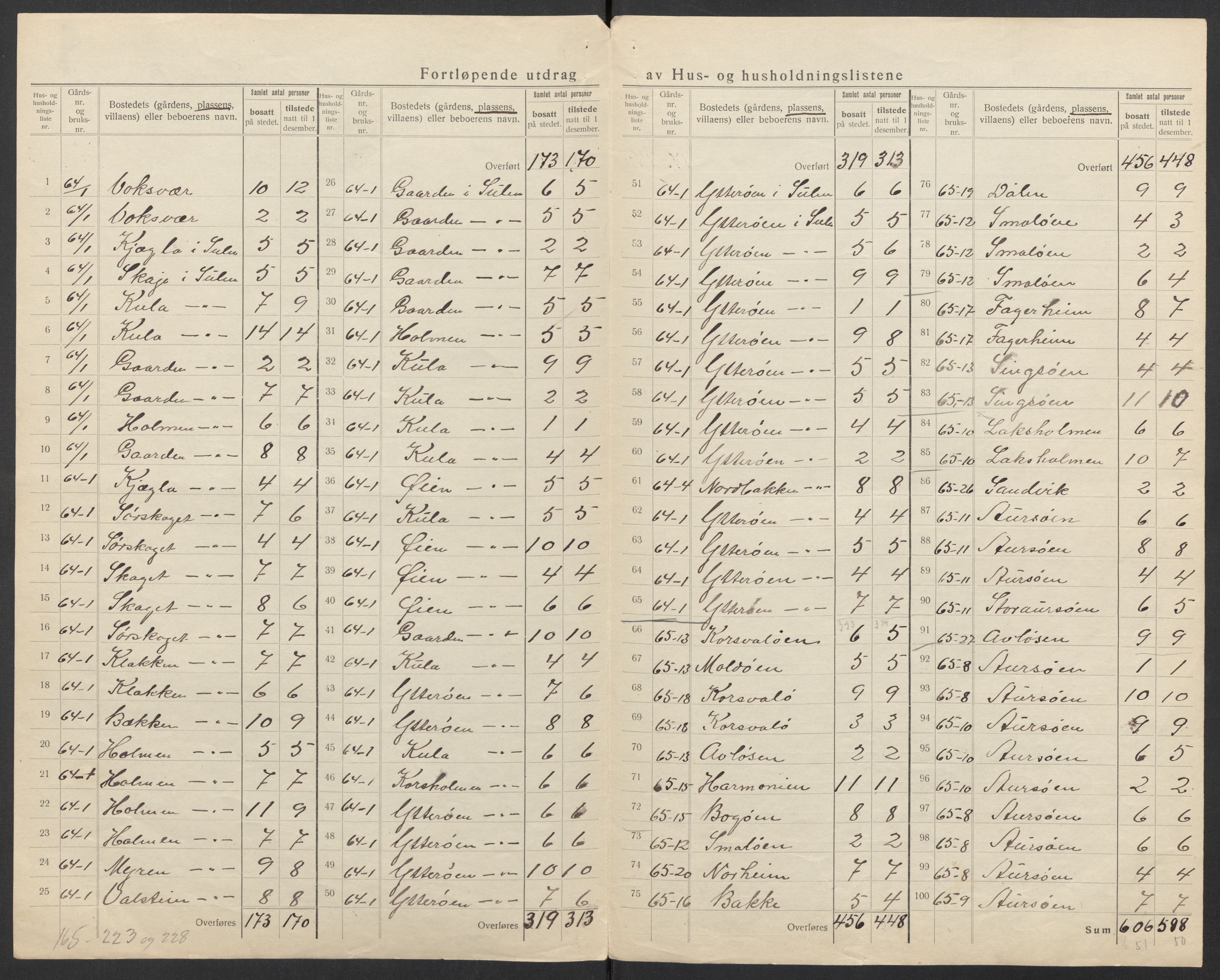 SAT, 1920 census for Nord-Frøya, 1920, p. 16