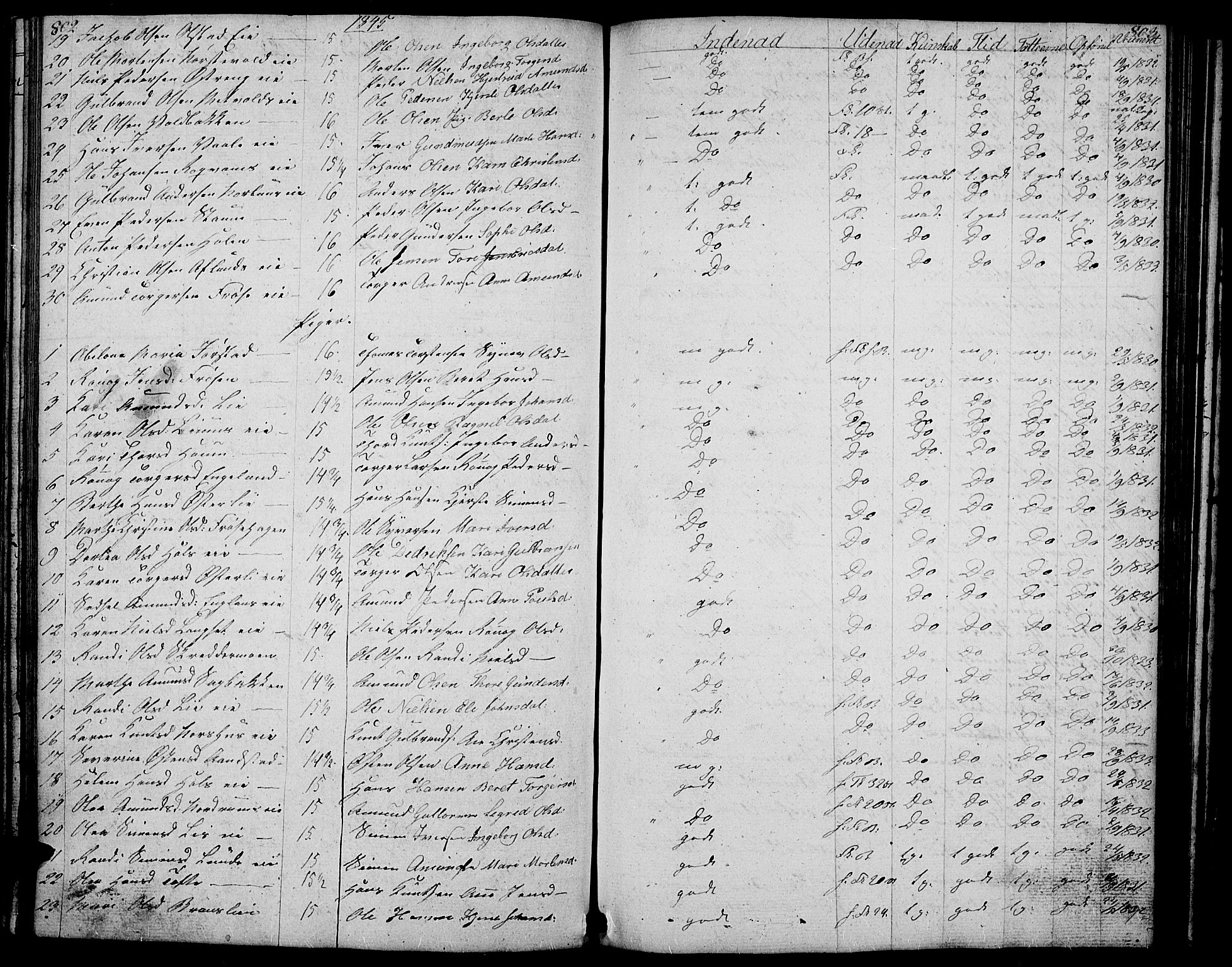 Gausdal prestekontor, SAH/PREST-090/H/Ha/Hab/L0004: Parish register (copy) no. 4, 1835-1870, p. 802-803