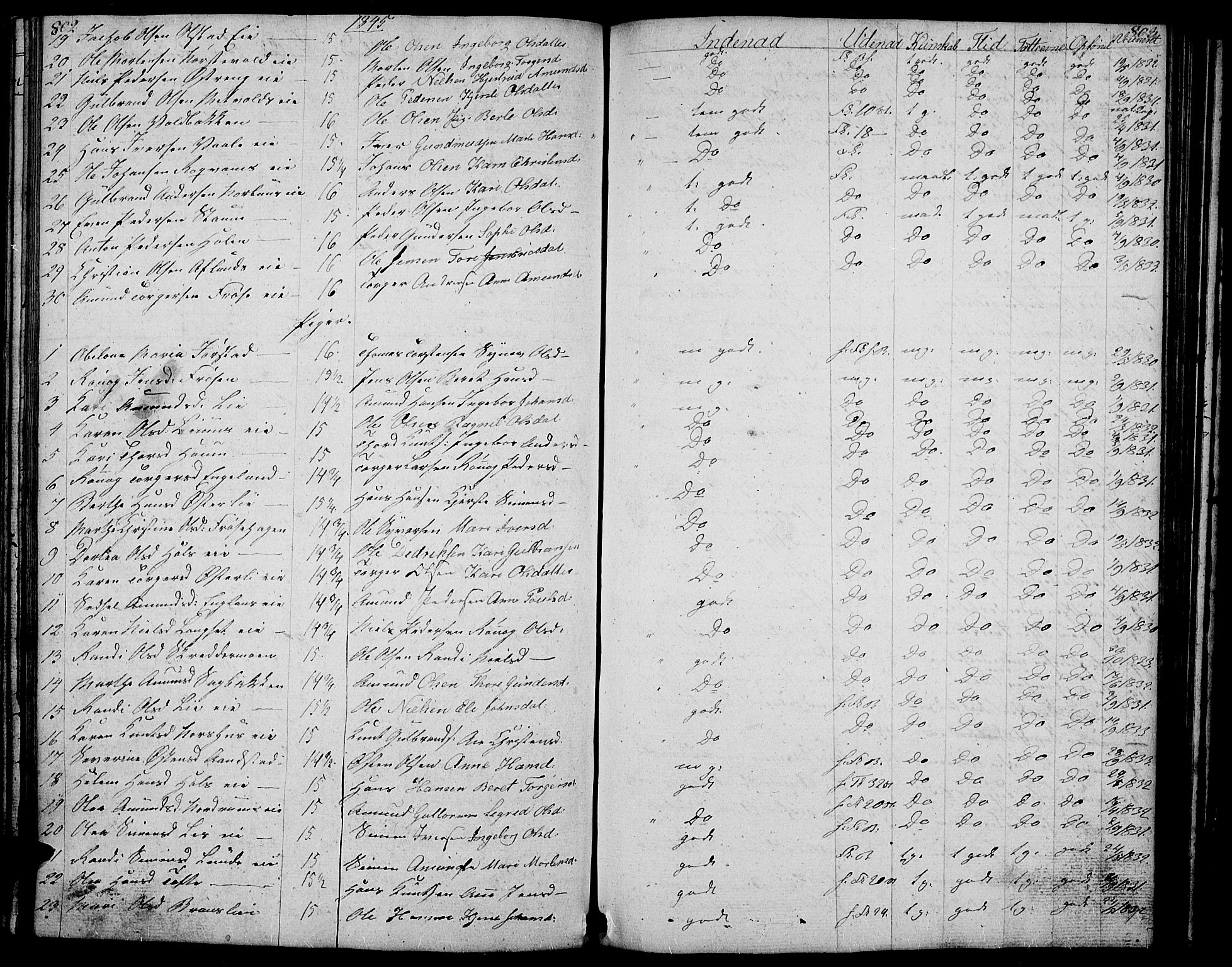 Gausdal prestekontor, AV/SAH-PREST-090/H/Ha/Hab/L0004: Parish register (copy) no. 4, 1835-1870, p. 802-803