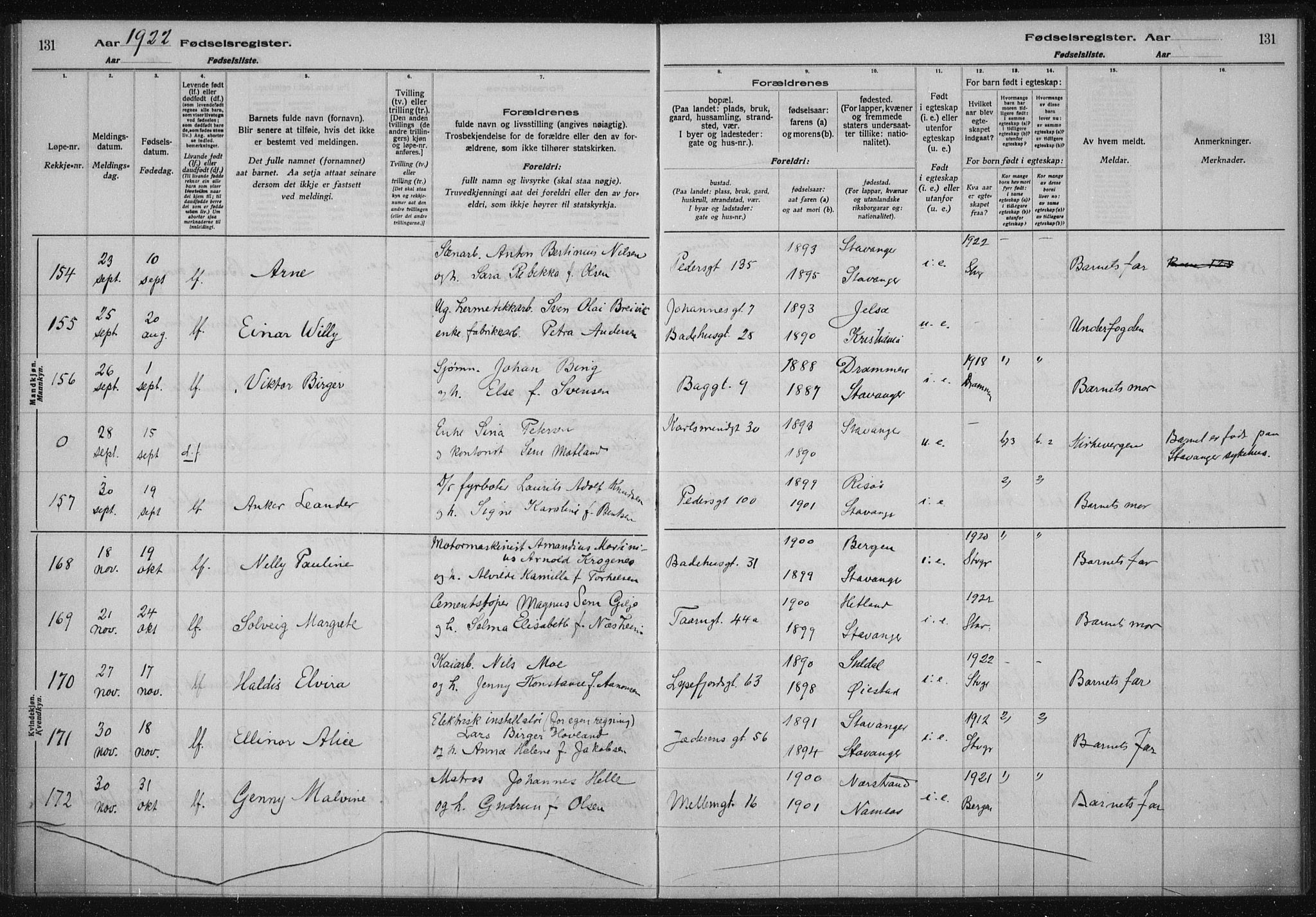 St. Johannes sokneprestkontor, AV/SAST-A-101814/002/A/L0002: Birth register no. 2, 1919-1924, p. 131