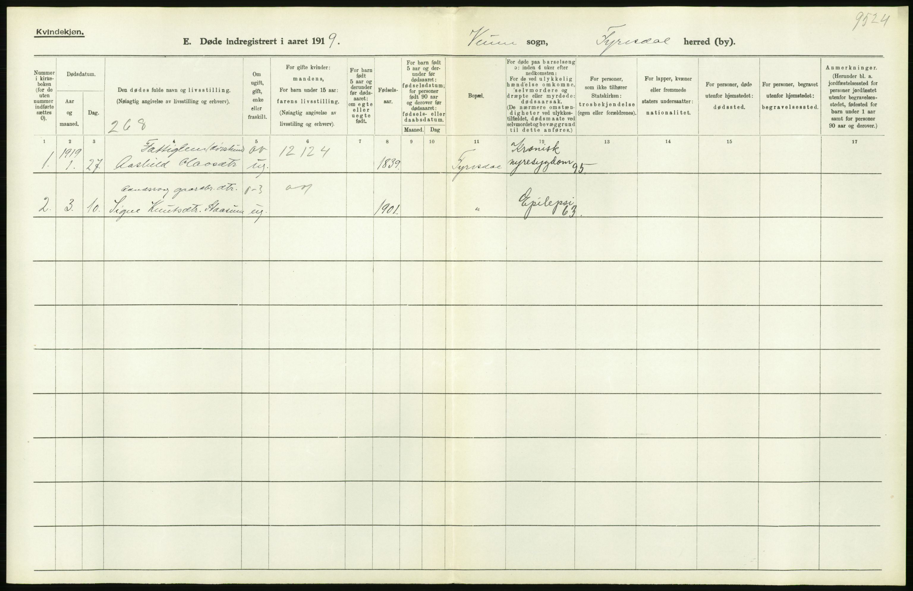 Statistisk sentralbyrå, Sosiodemografiske emner, Befolkning, AV/RA-S-2228/D/Df/Dfb/Dfbi/L0023: Telemark fylke: Døde. Bygder og byer., 1919, p. 336