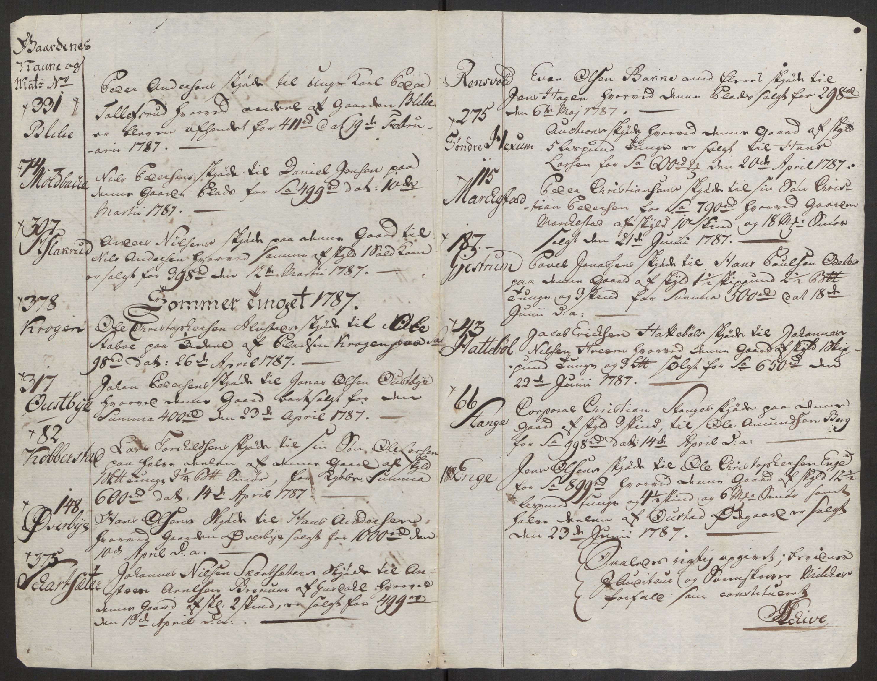 Rentekammeret inntil 1814, Reviderte regnskaper, Fogderegnskap, RA/EA-4092/R19/L1374: Fogderegnskap Toten, Hadeland og Vardal, 1787, p. 225