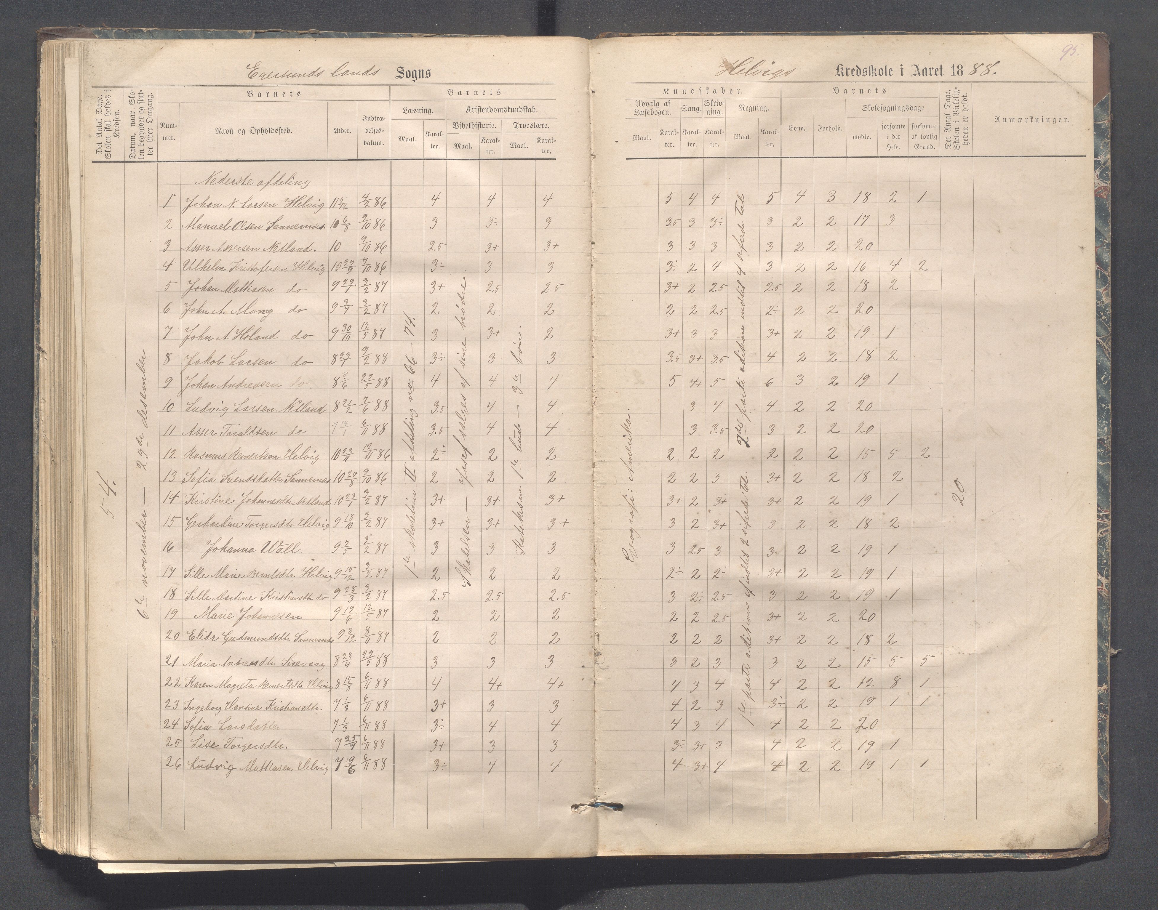 Eigersund kommune (Herredet) - Skolekommisjonen/skolestyret, IKAR/K-100453/Jb/L0006: Skoleprotokoll - Hegrestad og Helvik skoler, 1878-1888, p. 95