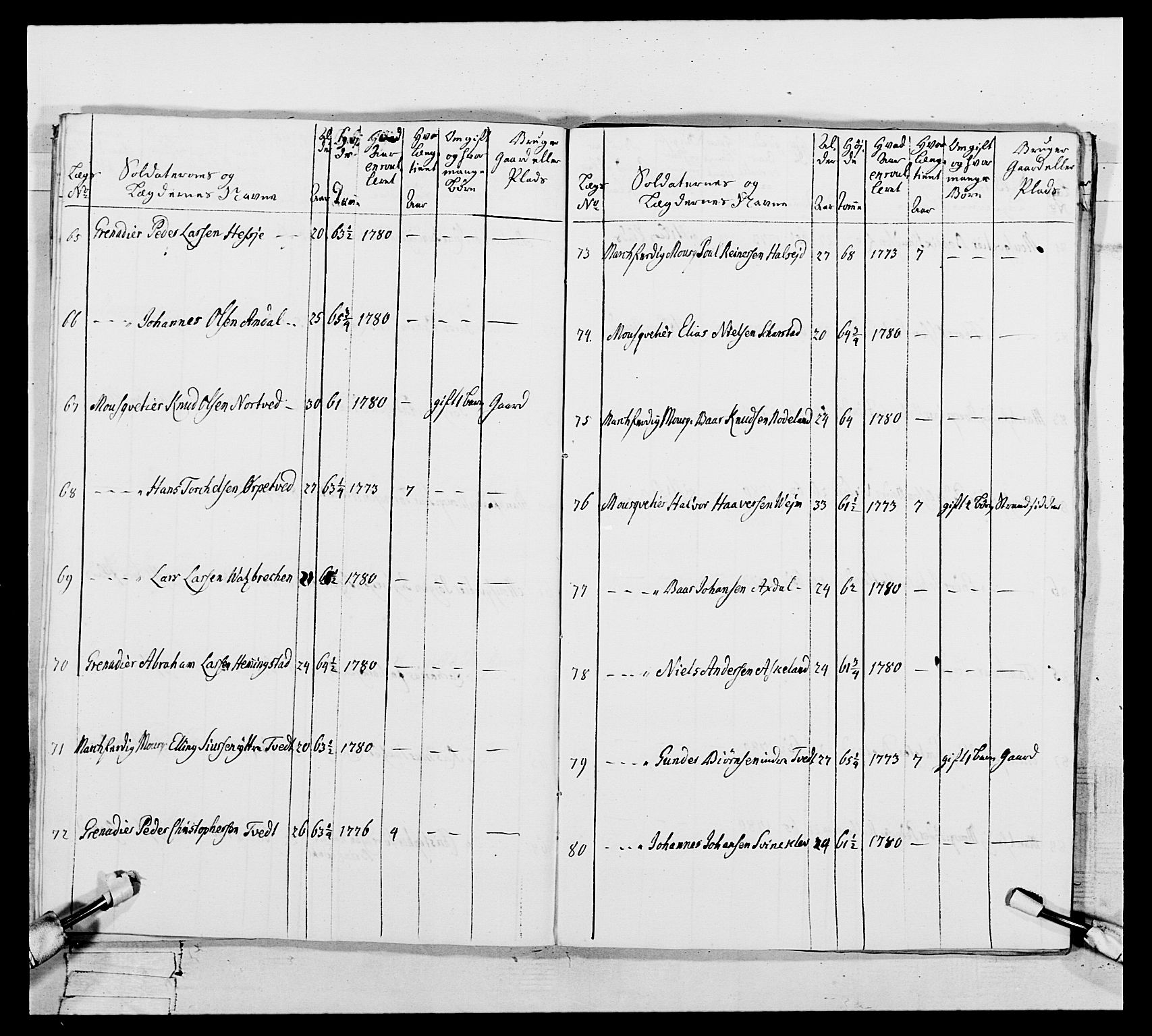 Generalitets- og kommissariatskollegiet, Det kongelige norske kommissariatskollegium, AV/RA-EA-5420/E/Eh/L0106: 2. Vesterlenske nasjonale infanteriregiment, 1774-1780, p. 577