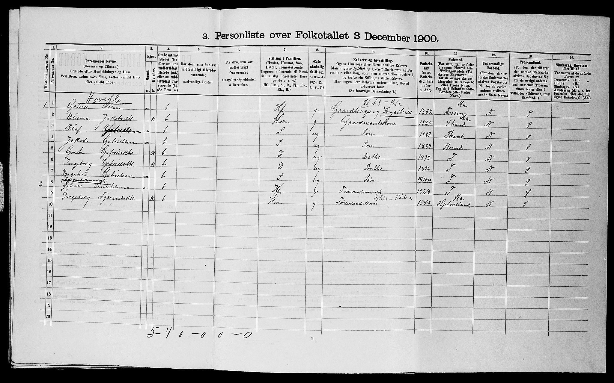SAST, 1900 census for Hetland, 1900, p. 1364