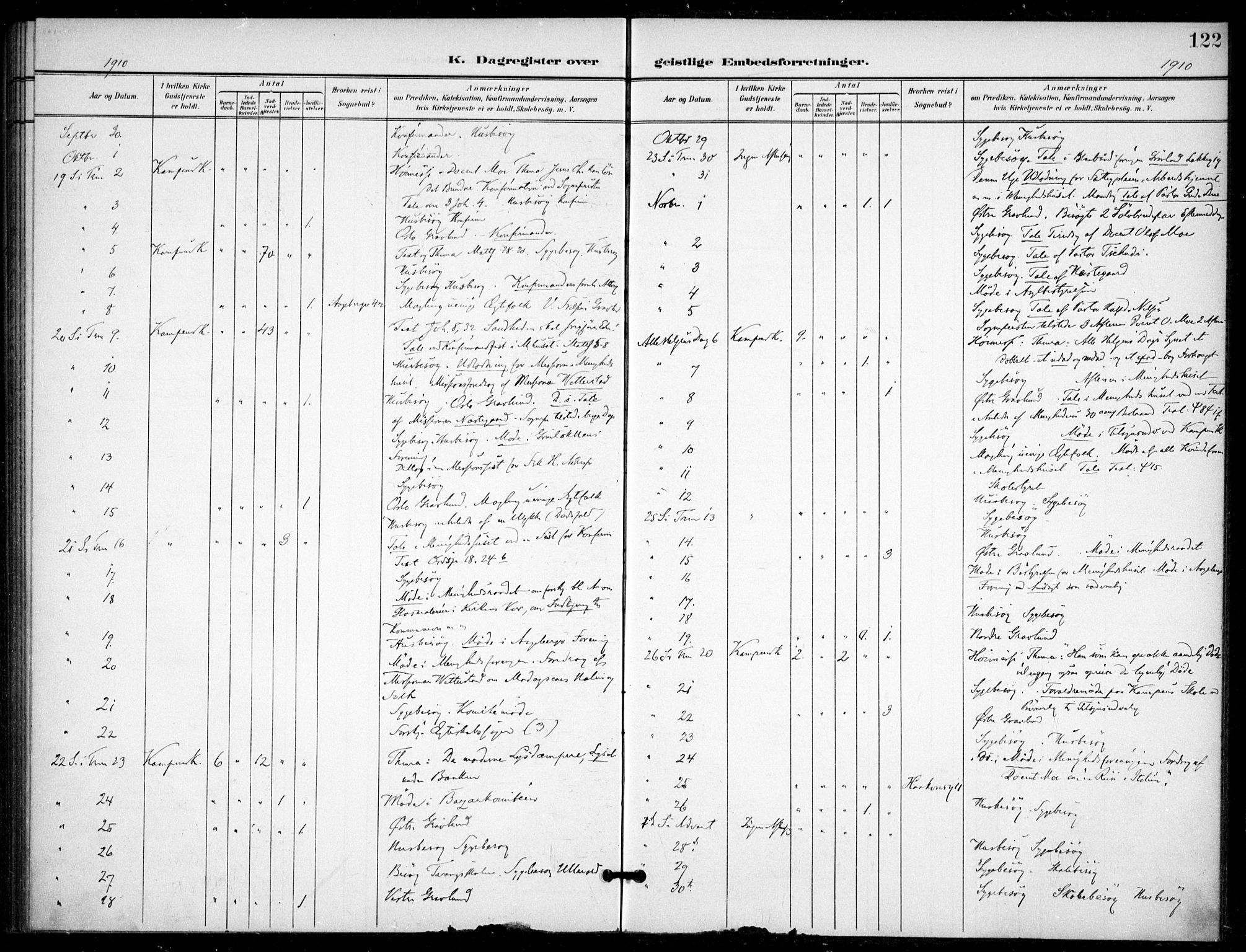 Kampen prestekontor Kirkebøker, AV/SAO-A-10853/F/Fb/L0003: Parish register (official) no. II 3, 1896-1936, p. 122