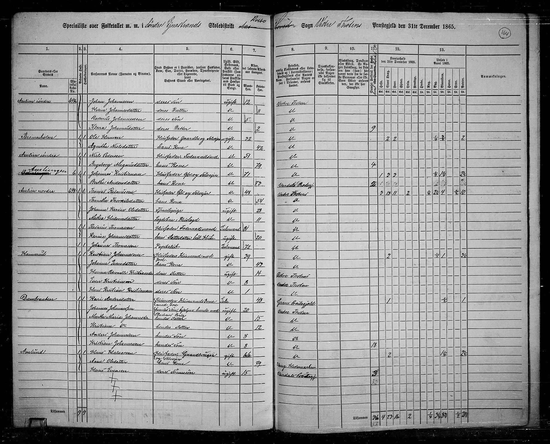 RA, 1865 census for Vestre Toten, 1865, p. 147