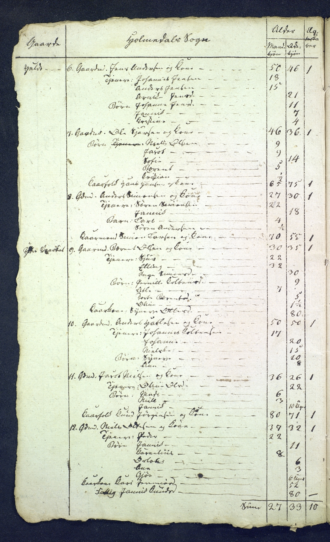 SAB, Census 1815 for 1429P Ytre Holmedal, 1815, p. 6