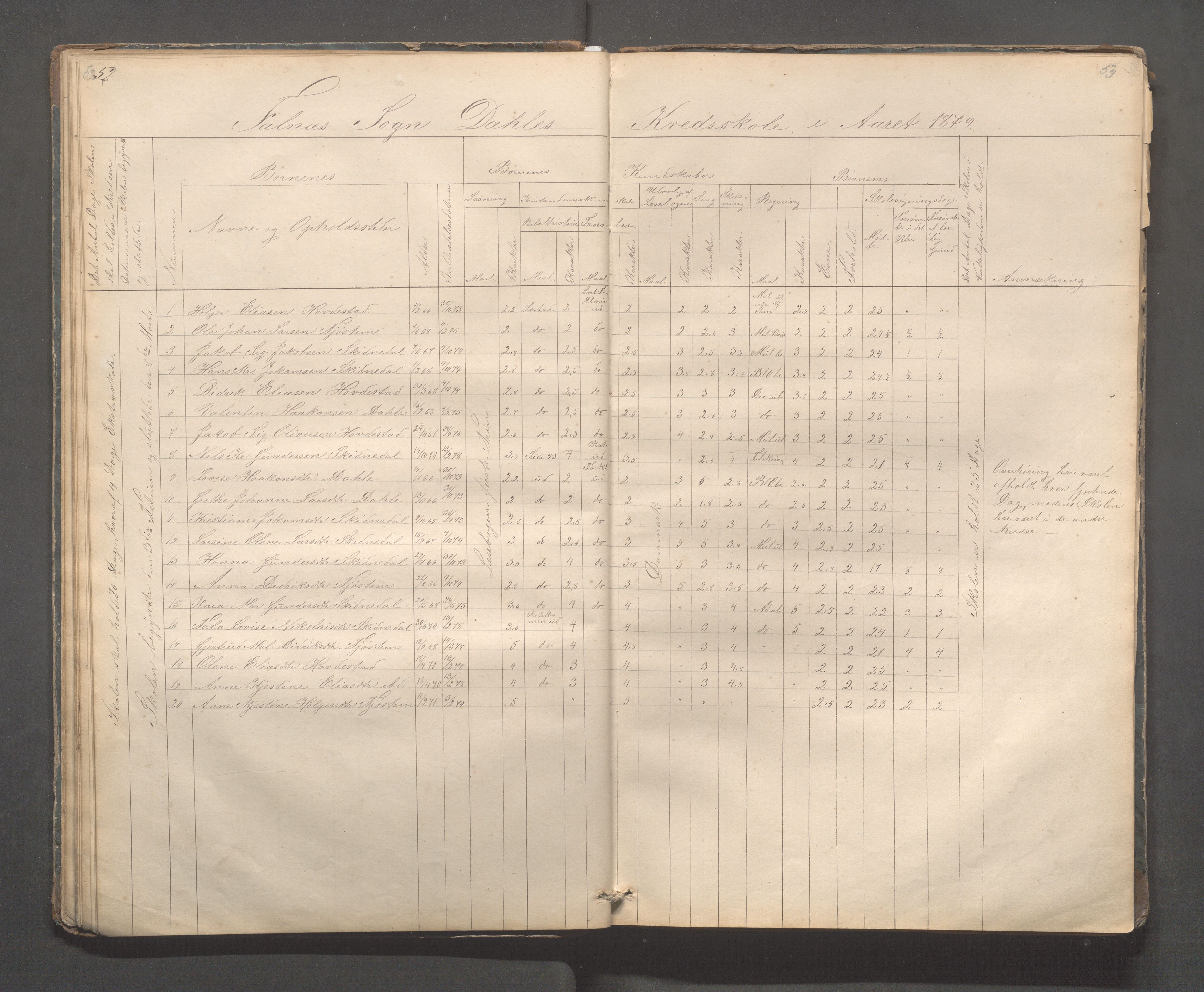 Skudenes kommune - Dale - Hillesland - Snørteland skolekretser, IKAR/A-306/H/L0002: Dale - Hillesland - Snørteland, 1869-1882, p. 52-53