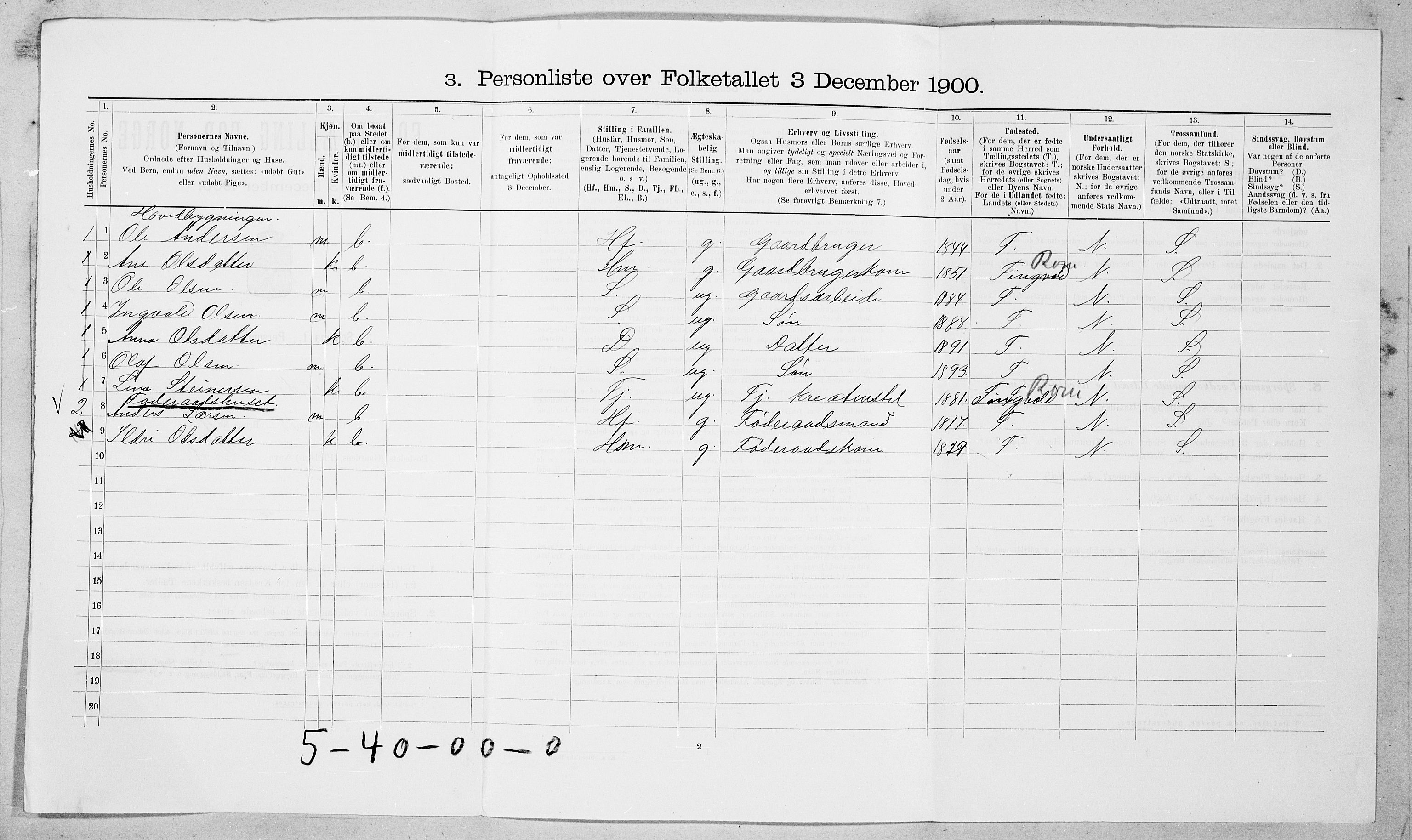 SAT, 1900 census for Nesset, 1900, p. 189