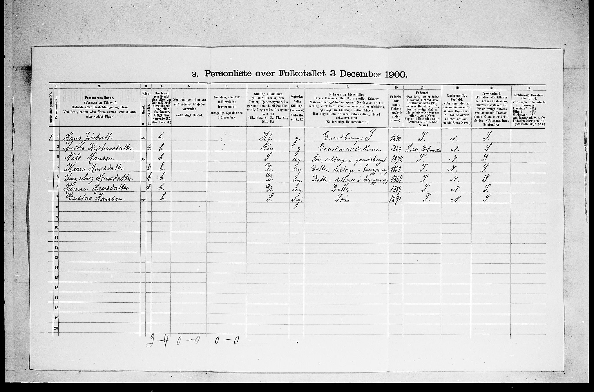 SAKO, 1900 census for Holla, 1900, p. 64