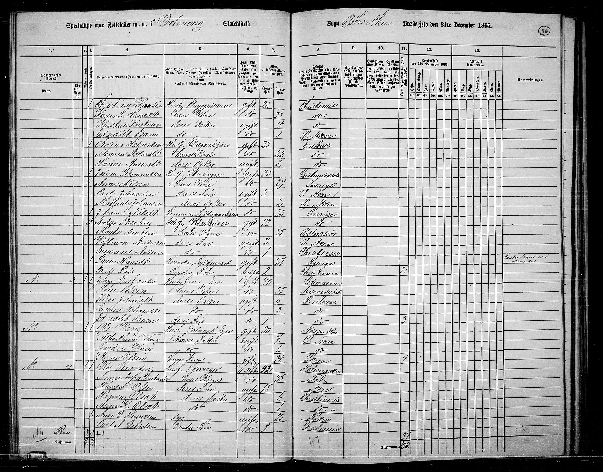 RA, 1865 census for Østre Aker, 1865, p. 83