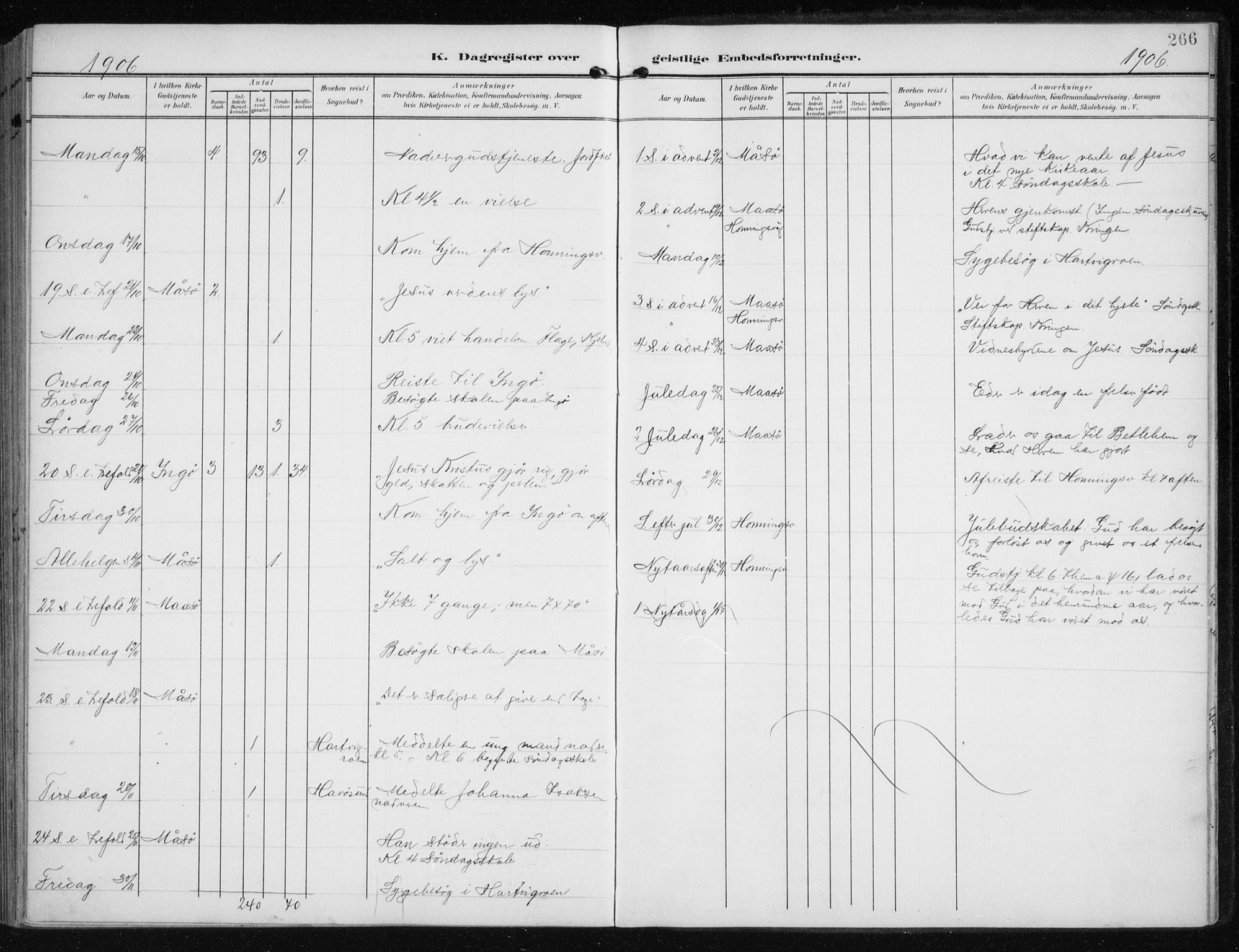 Måsøy sokneprestkontor, AV/SATØ-S-1348/H/Ha/L0009kirke: Parish register (official) no. 9, 1903-1914, p. 266