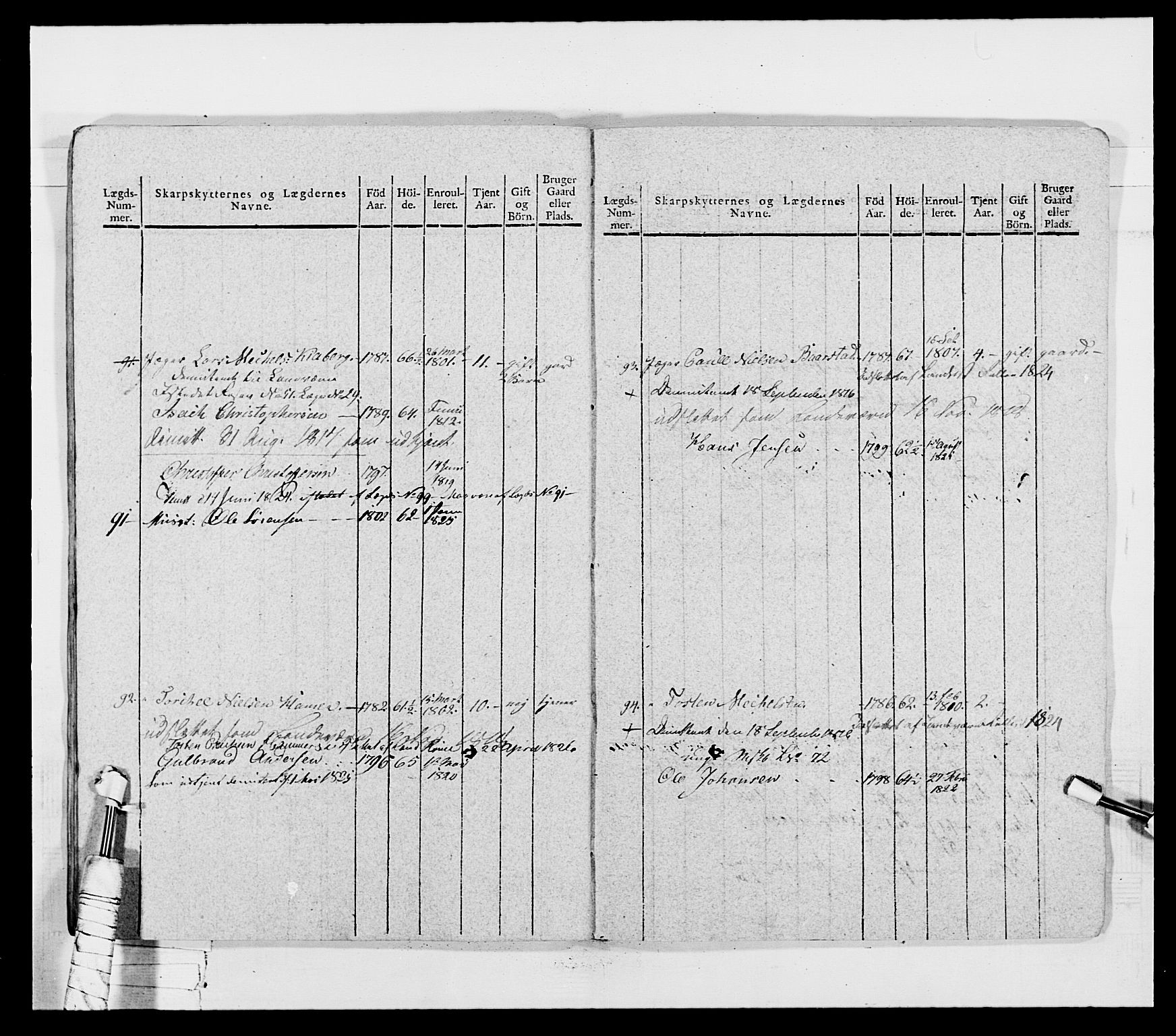 Generalitets- og kommissariatskollegiet, Det kongelige norske kommissariatskollegium, AV/RA-EA-5420/E/Eh/L0027: Skiløperkompaniene, 1812-1832, p. 226