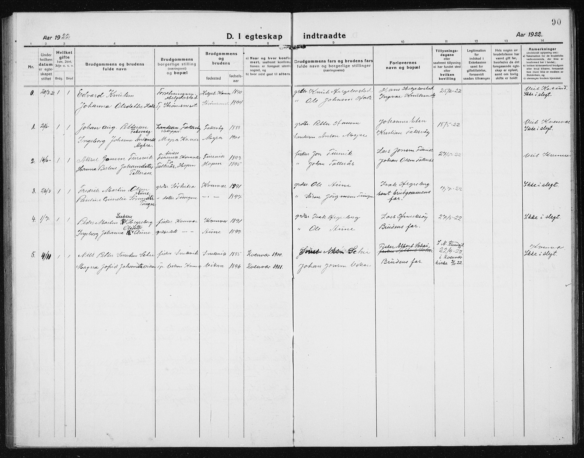 Ministerialprotokoller, klokkerbøker og fødselsregistre - Sør-Trøndelag, AV/SAT-A-1456/635/L0554: Parish register (copy) no. 635C02, 1919-1942, p. 90