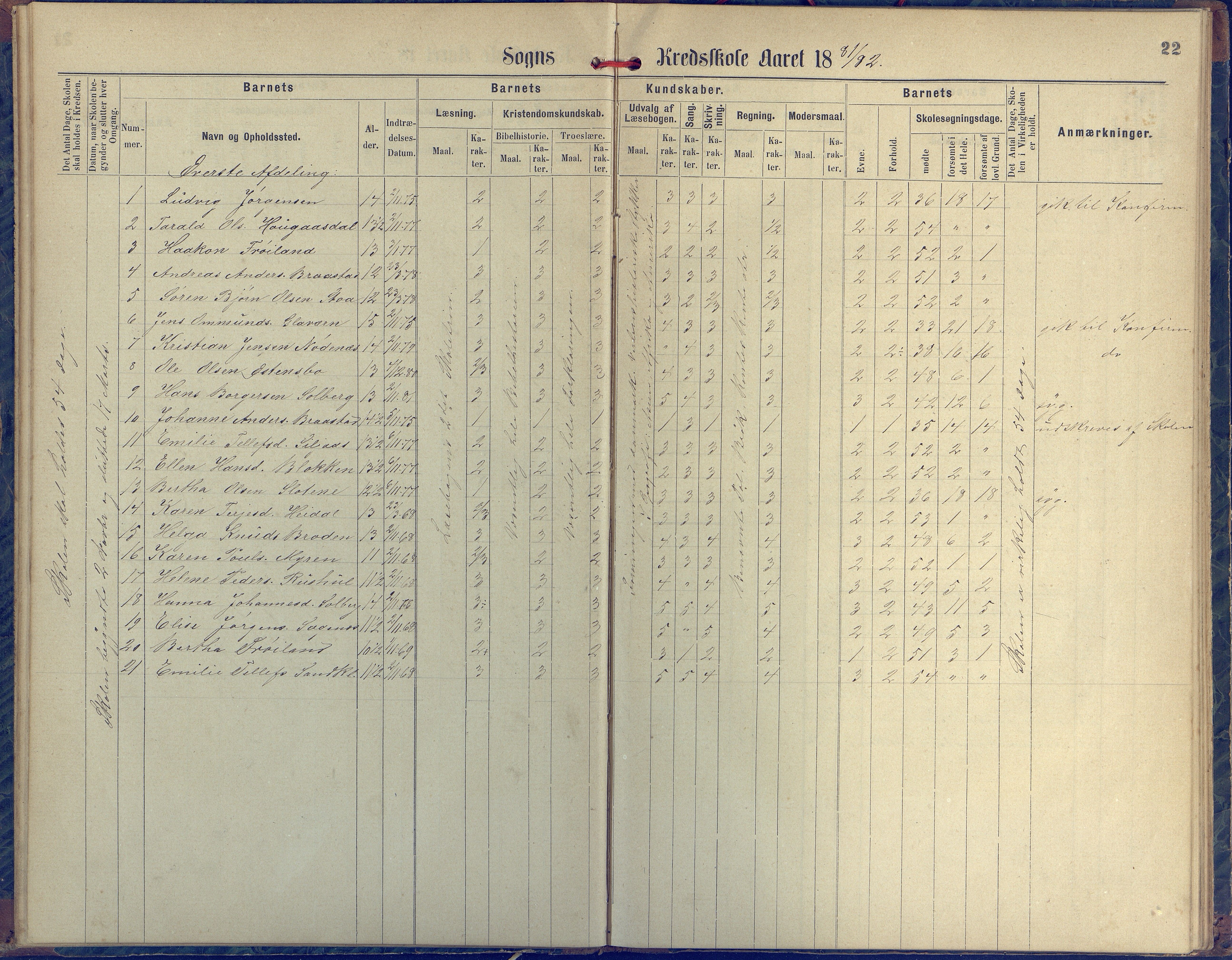 Øyestad kommune frem til 1979, AAKS/KA0920-PK/06/06H/L0001: Protokoll for den lovbefalte skole, 1871-1904, p. 22