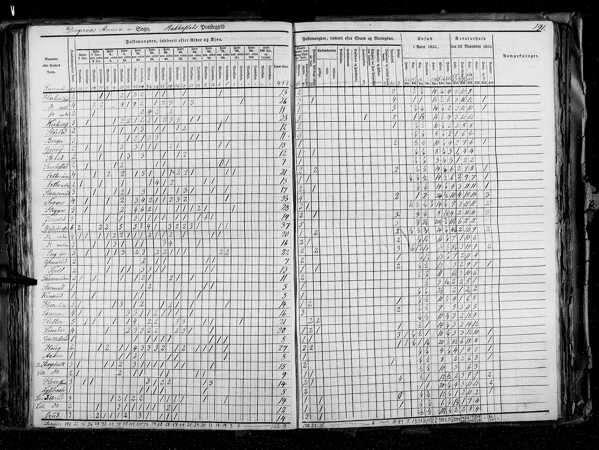 RA, Census 1835, vol. 2: Akershus amt og Smålenenes amt, 1835, p. 191