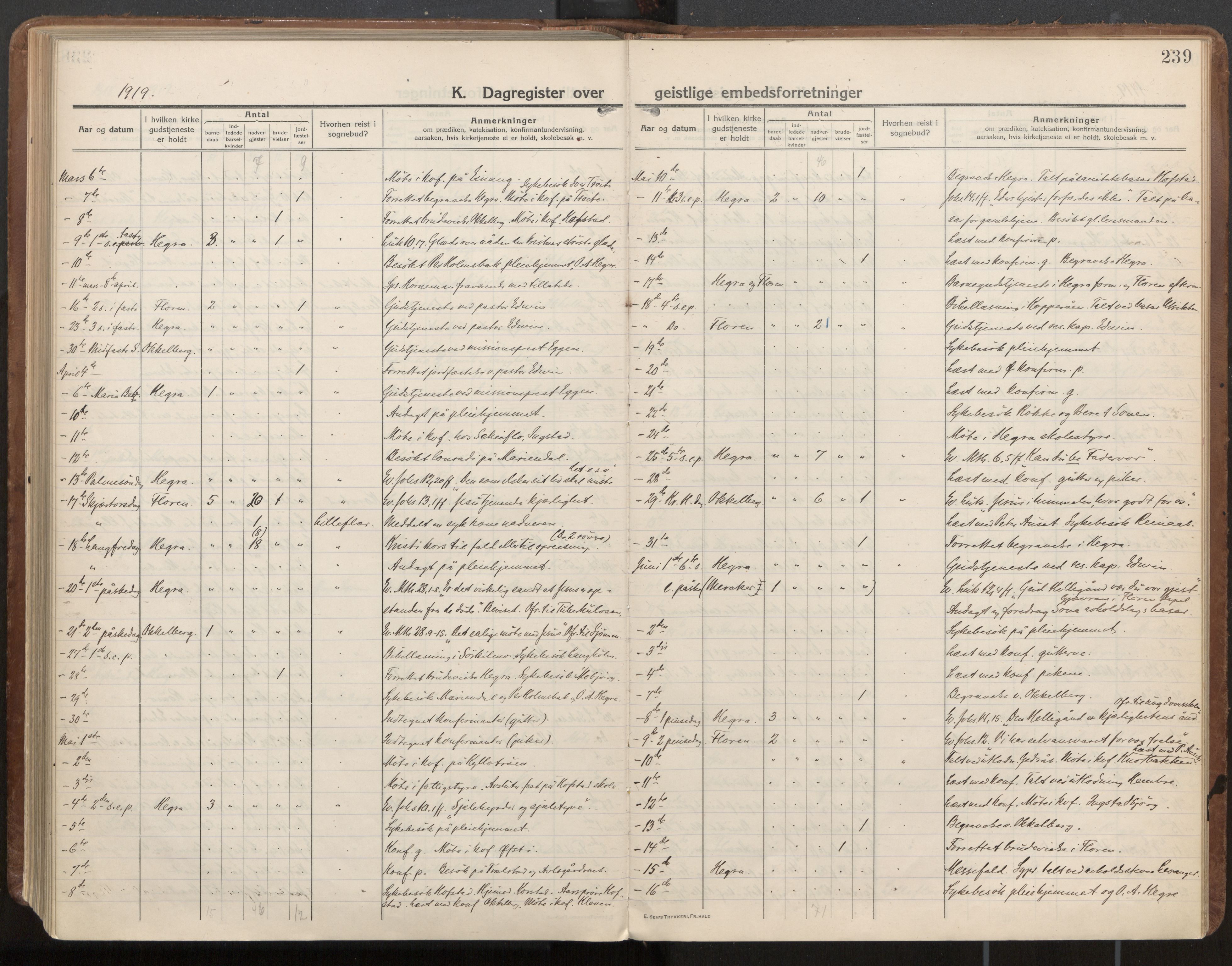 Ministerialprotokoller, klokkerbøker og fødselsregistre - Nord-Trøndelag, SAT/A-1458/703/L0037: Parish register (official) no. 703A10, 1915-1932, p. 239