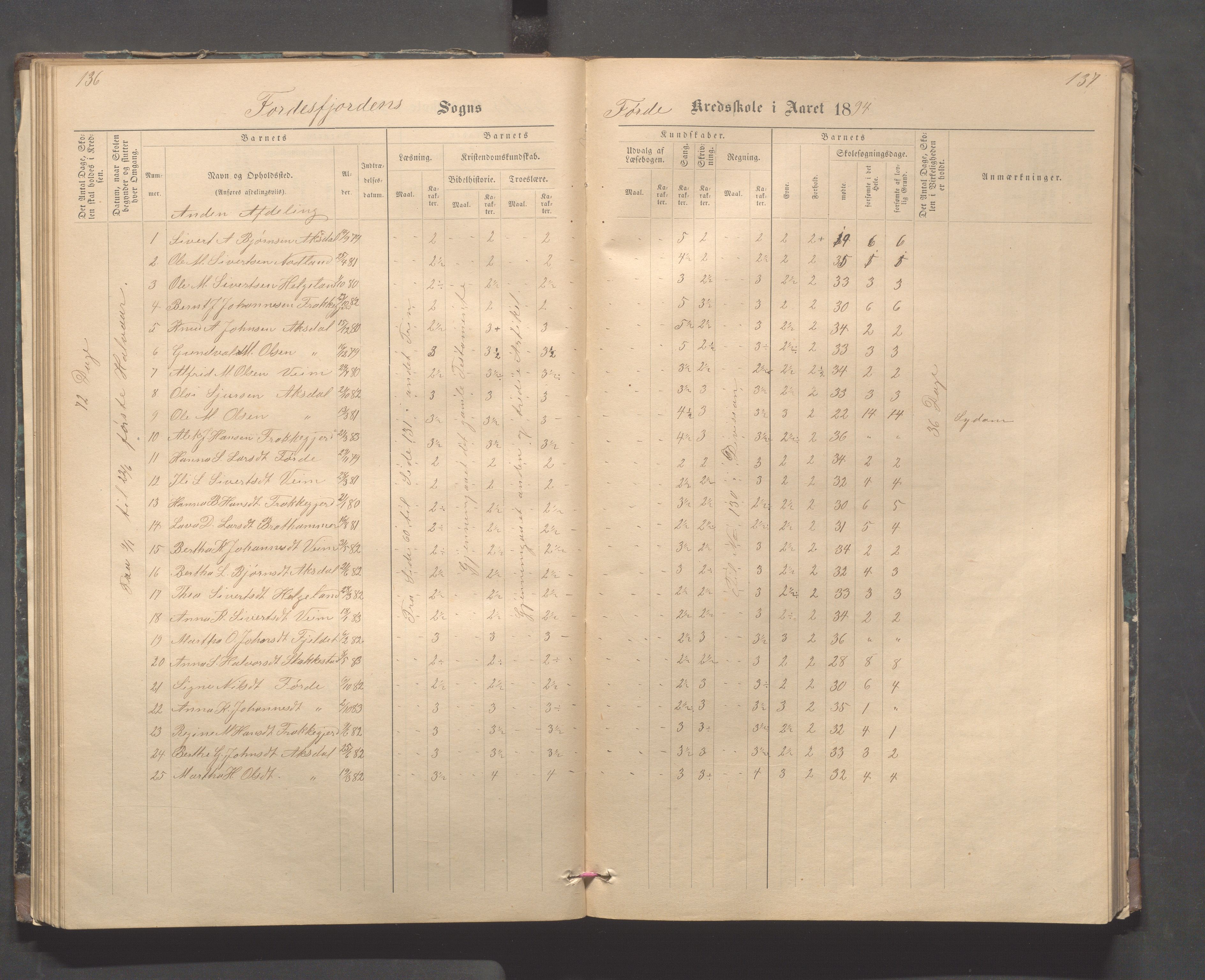 Avaldsnes kommune - Stegaberg skole, IKAR/K-101715/H/L0001: Skoleprotokoll - Førre, Stegeberg, 1878-1905, p. 136-137