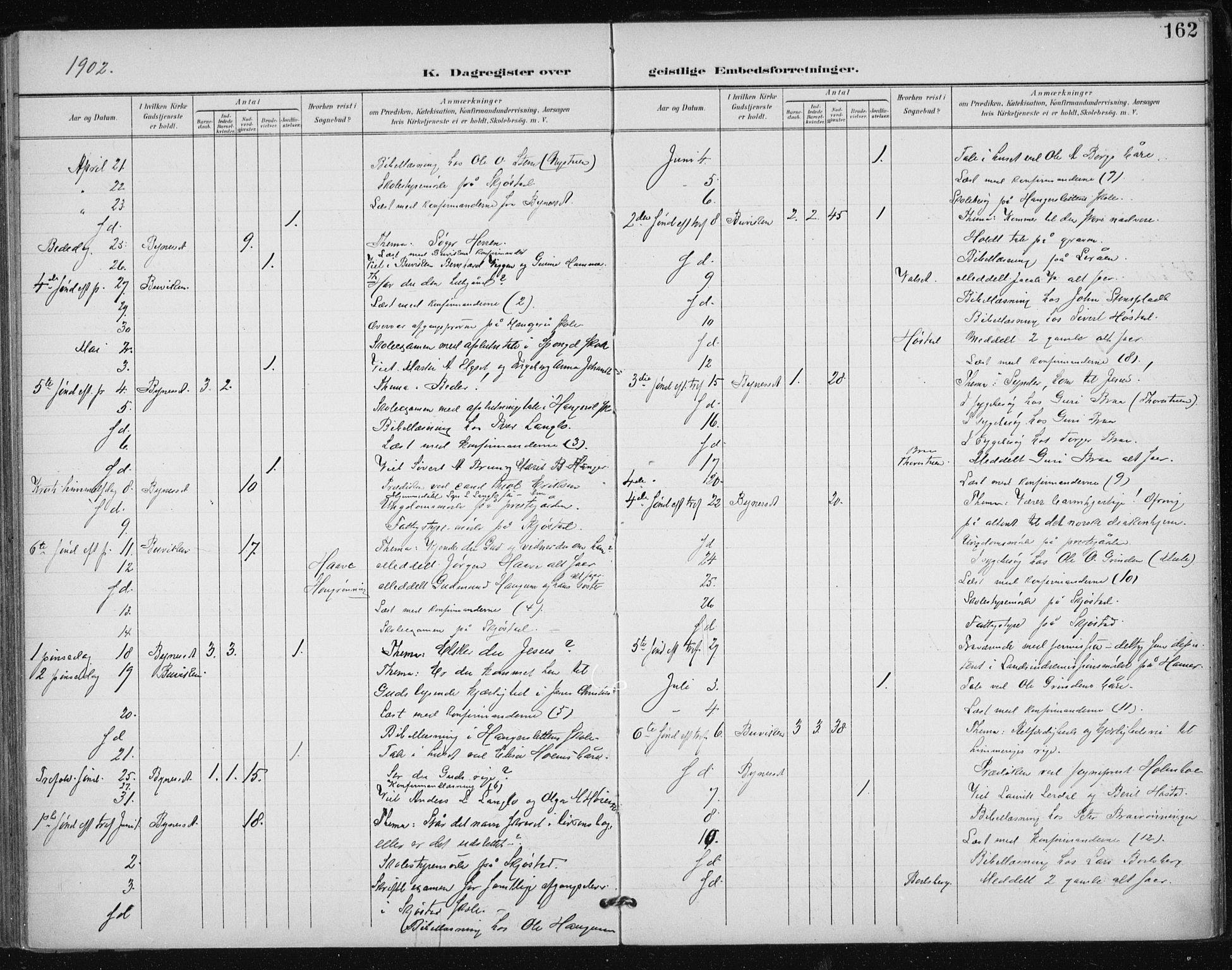 Ministerialprotokoller, klokkerbøker og fødselsregistre - Sør-Trøndelag, SAT/A-1456/612/L0380: Parish register (official) no. 612A12, 1898-1907, p. 162