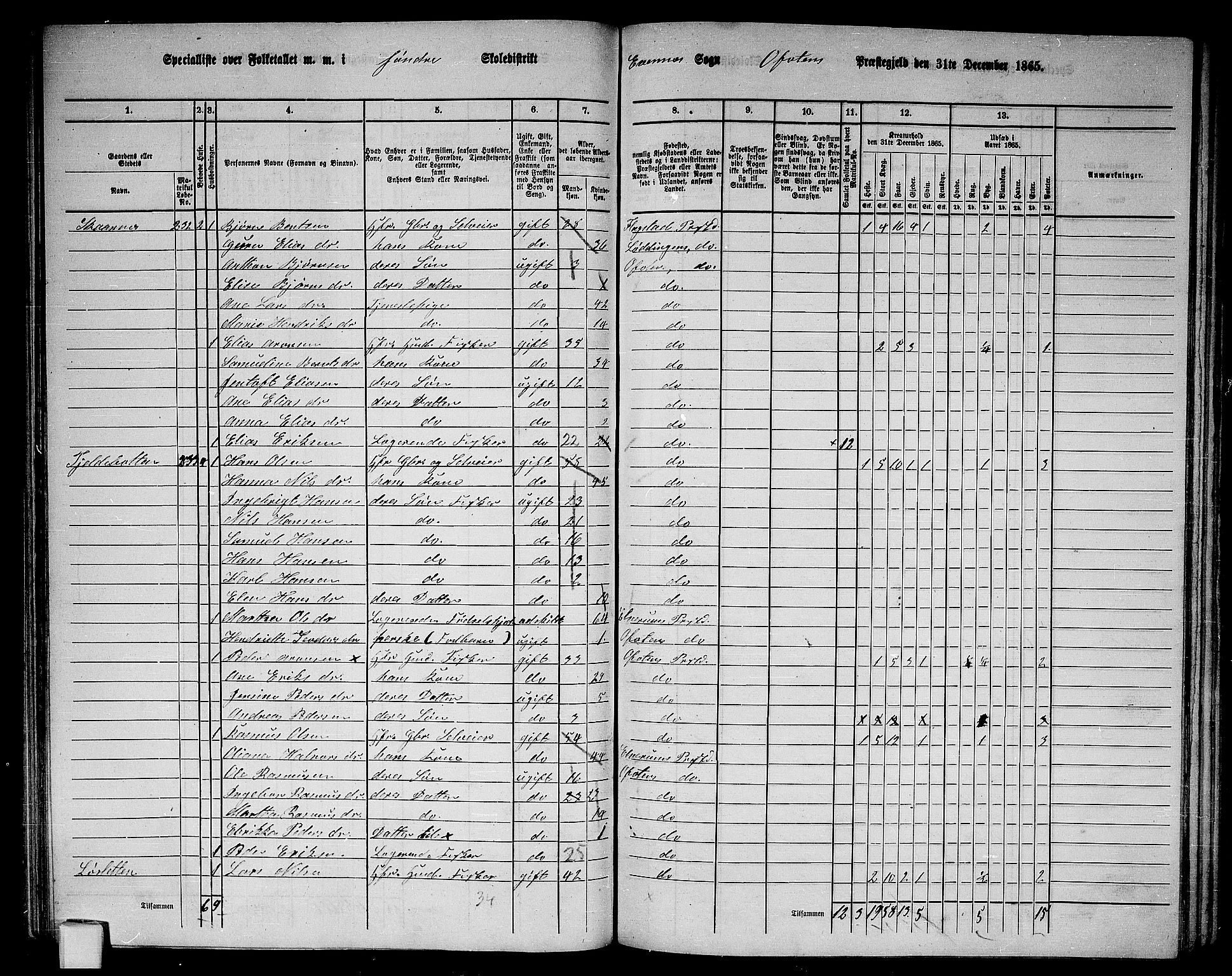 RA, 1865 census for Ofoten, 1865, p. 68