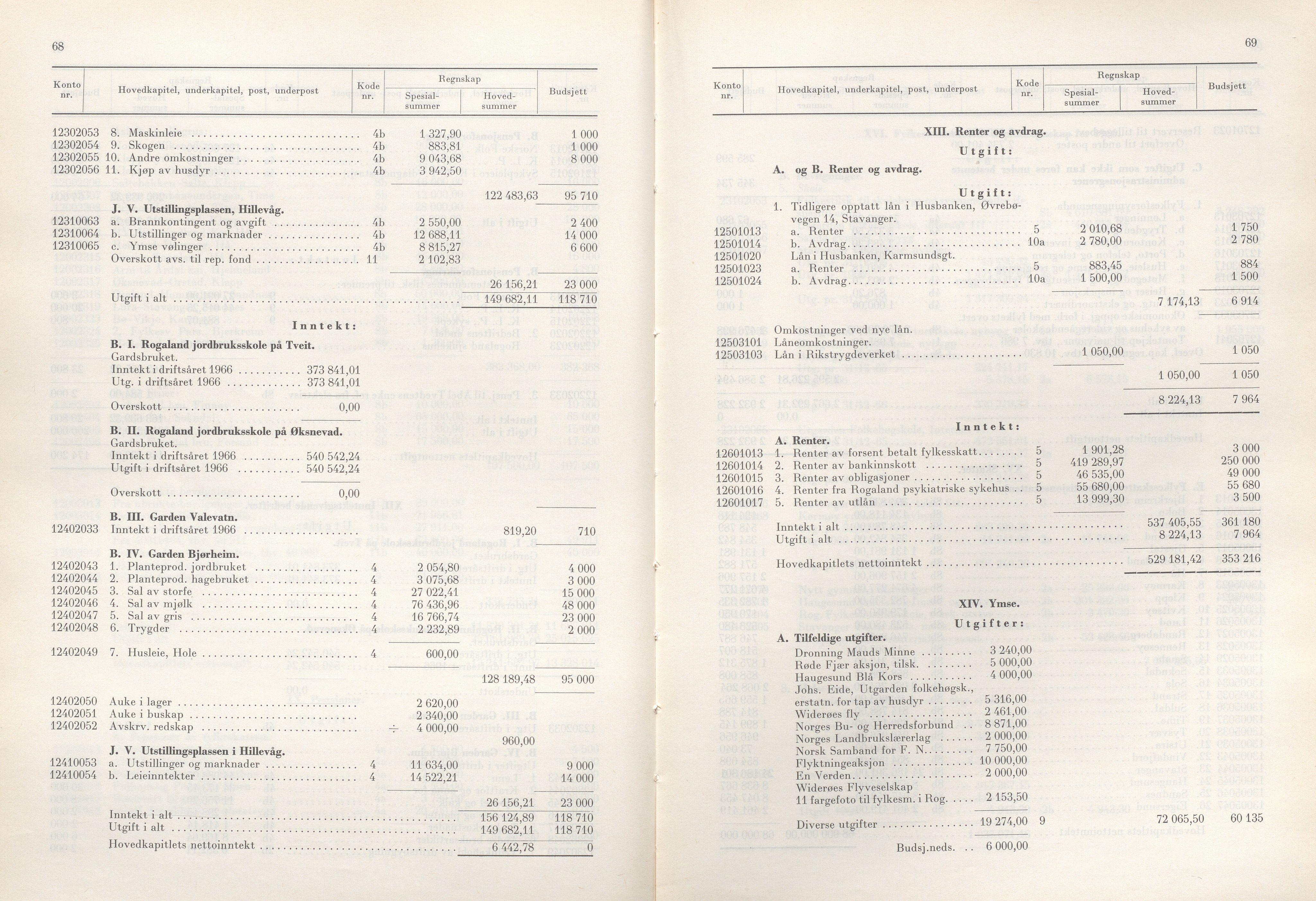 Rogaland fylkeskommune - Fylkesrådmannen , IKAR/A-900/A/Aa/Aaa/L0087: Møtebok , 1967, p. 68-69