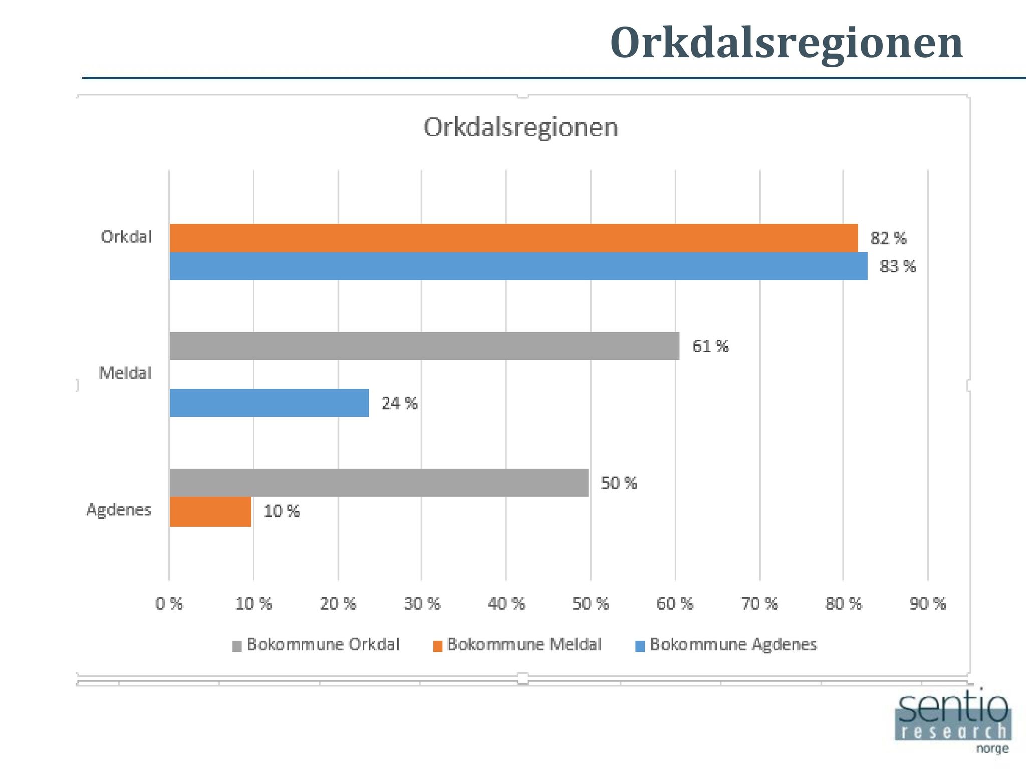 Klæbu Kommune, TRKO/KK/02-FS/L009: Formannsskapet - Møtedokumenter, 2016, p. 2222