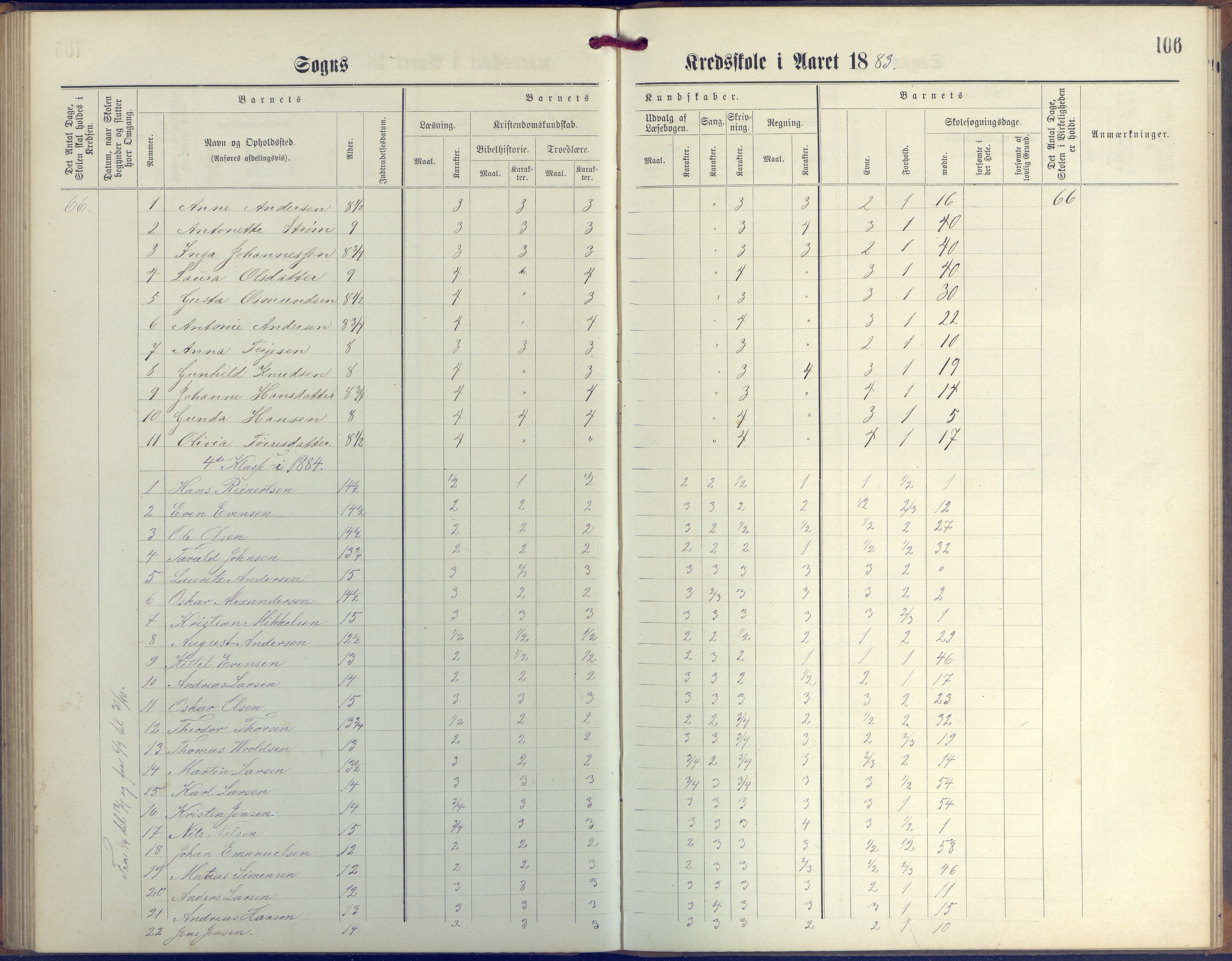 Øyestad kommune frem til 1979, AAKS/KA0920-PK/06/06G/L0003: Skoleprotokoll, 1877-1889, p. 106