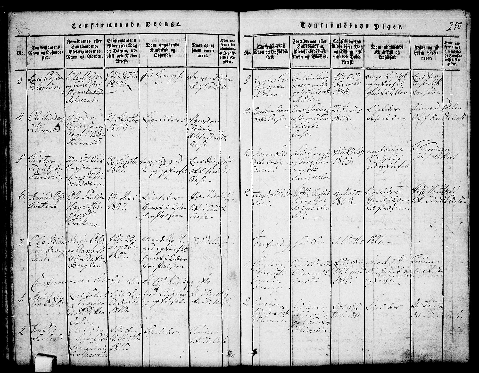 Mo kirkebøker, SAKO/A-286/G/Gb/L0001: Parish register (copy) no. II 1, 1814-1843, p. 250