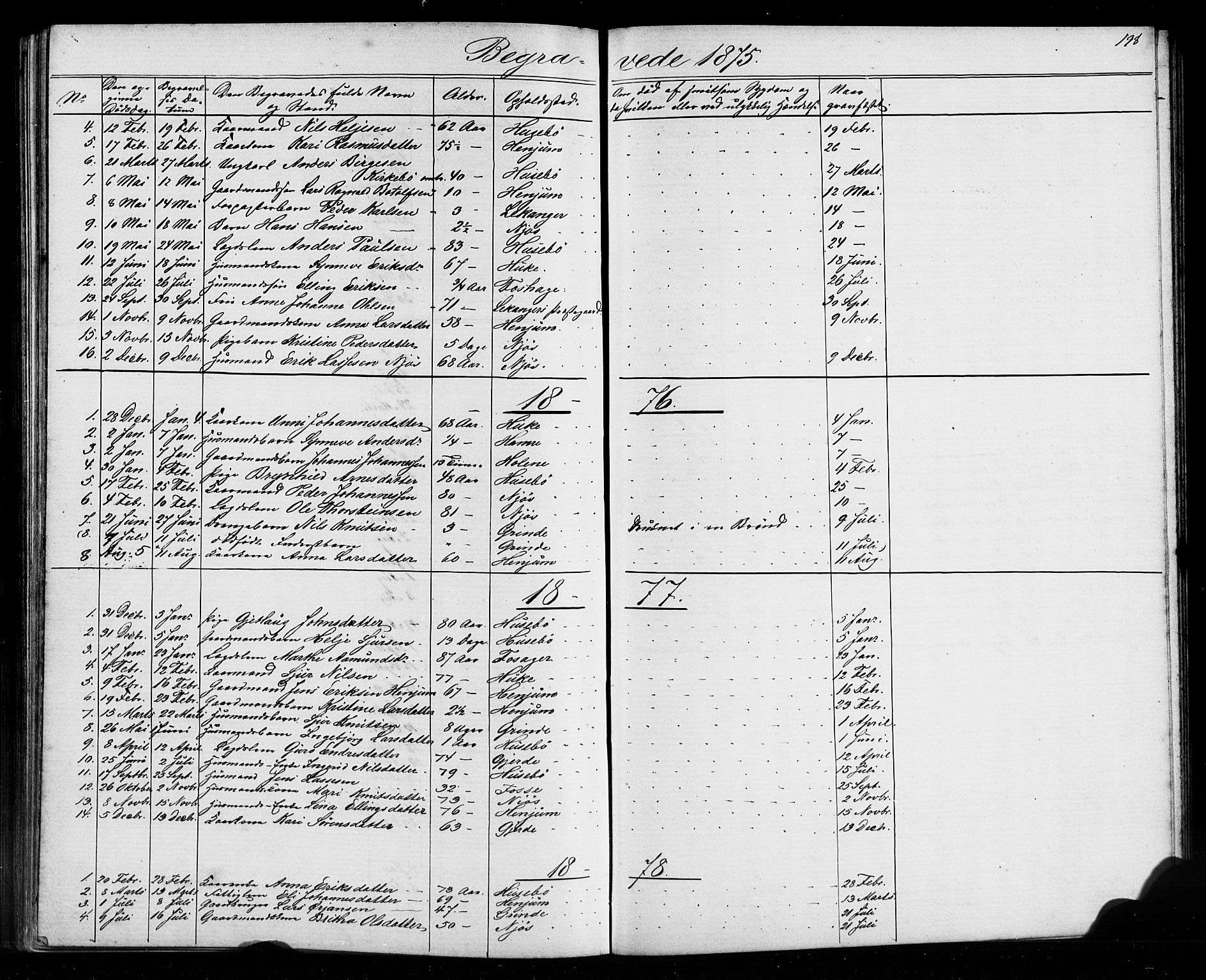 Leikanger sokneprestembete, AV/SAB-A-81001/H/Hab/Haba/L0001: Parish register (copy) no. A 1, 1873-1916, p. 198