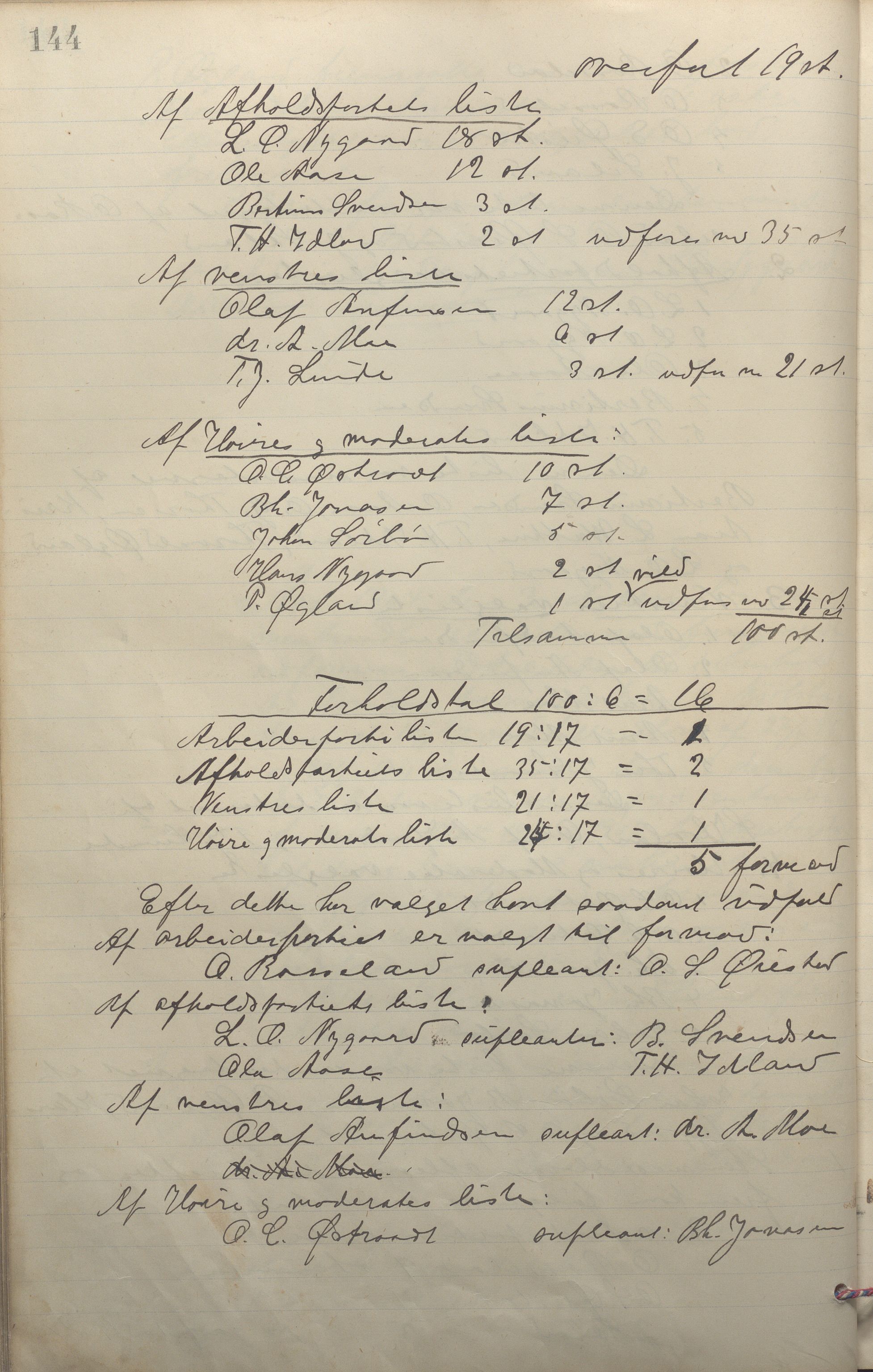 Sandnes kommune - Formannskapet og Bystyret, IKAR/K-100188/Aa/L0006: Møtebok, 1902-1909, p. 144