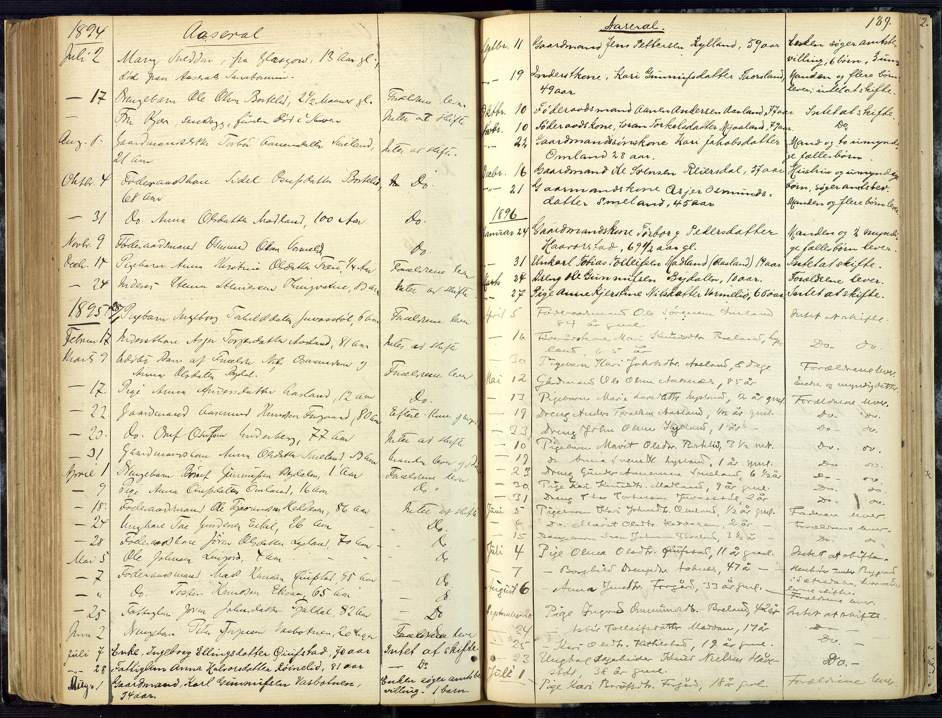 Mandal sorenskriveri, AV/SAK-1221-0005/001/H/Ha/L0001: Dødsfall hele sorenskriveriet nr A1, 1862-1901, p. 188b-189a