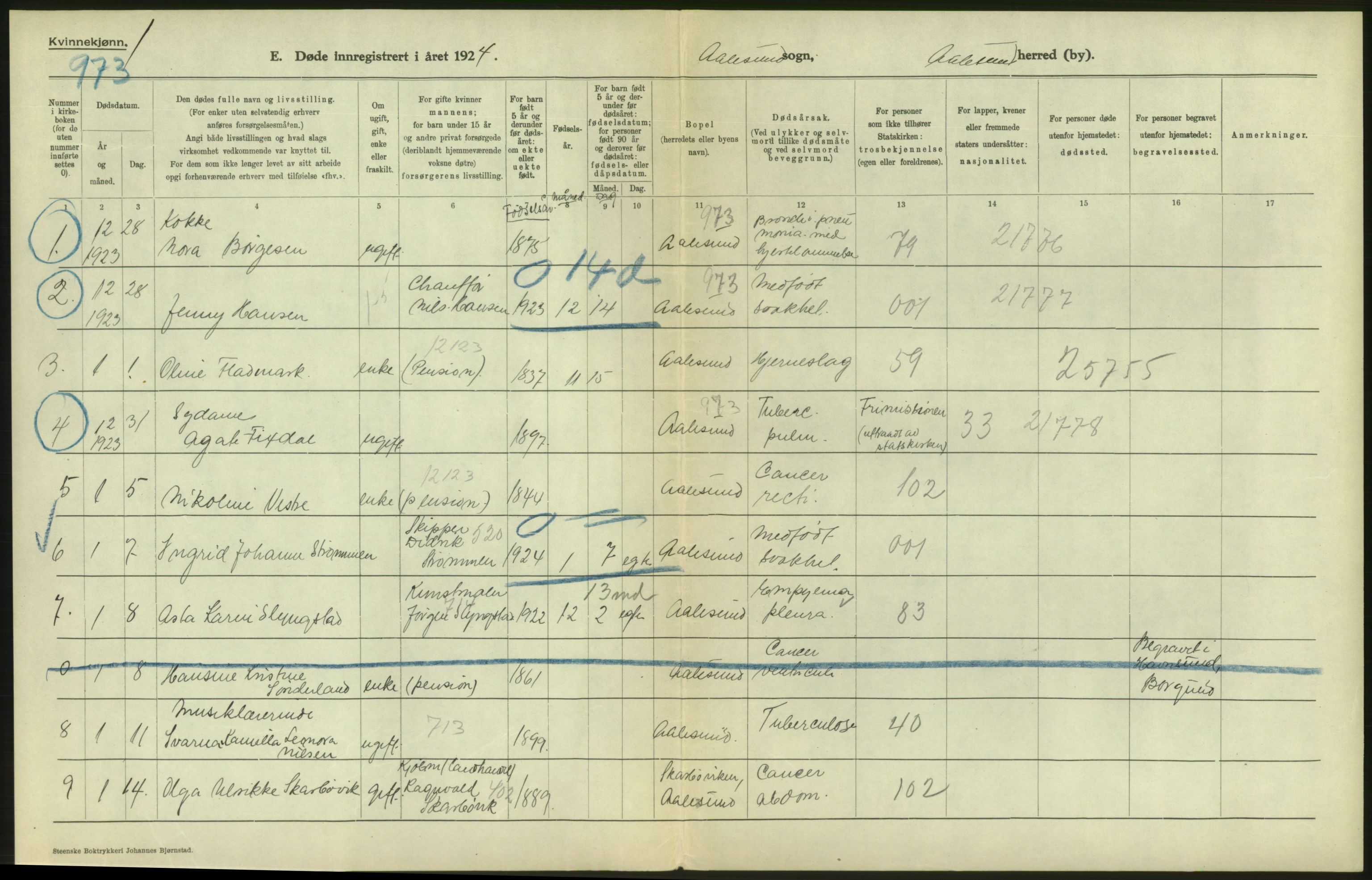 Statistisk sentralbyrå, Sosiodemografiske emner, Befolkning, AV/RA-S-2228/D/Df/Dfc/Dfcd/L0034: Møre fylke: Døde. Bygder og byer., 1924, p. 4