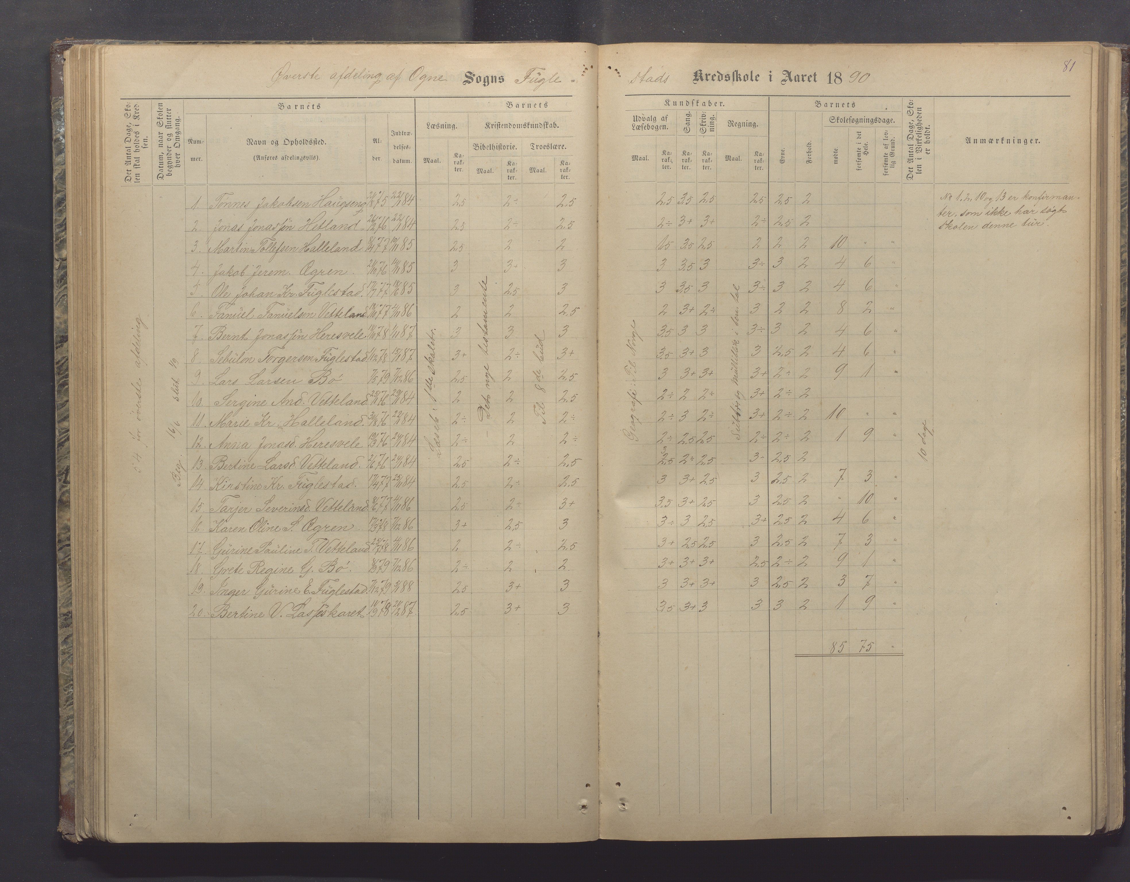 Ogna kommune- Skolekommisjonen/skulestyret, IKAR/K-100919/H/L0002: Skuleprotokoll, 1878-1897, p. 81