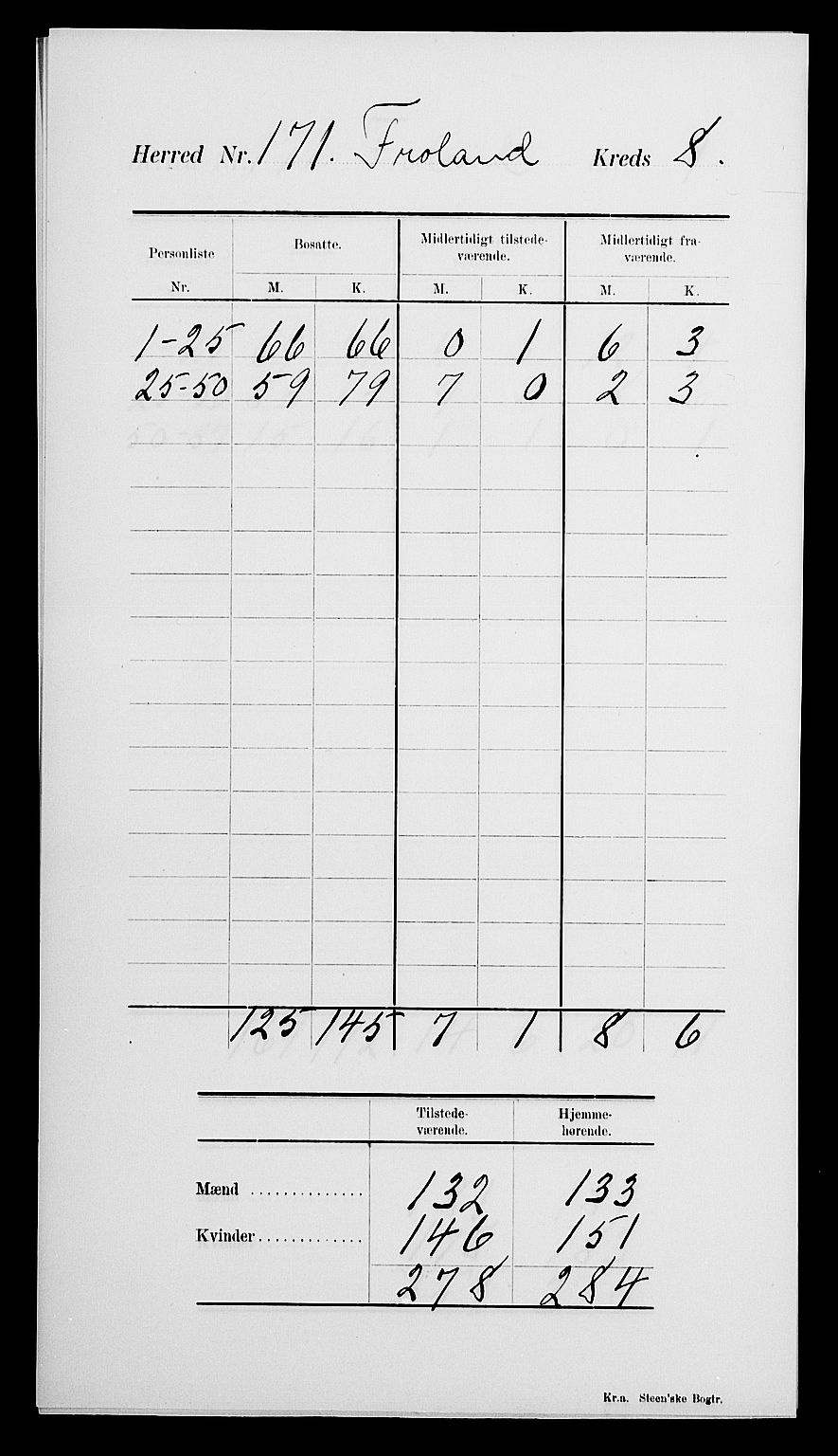 SAK, 1900 census for Froland, 1900, p. 12