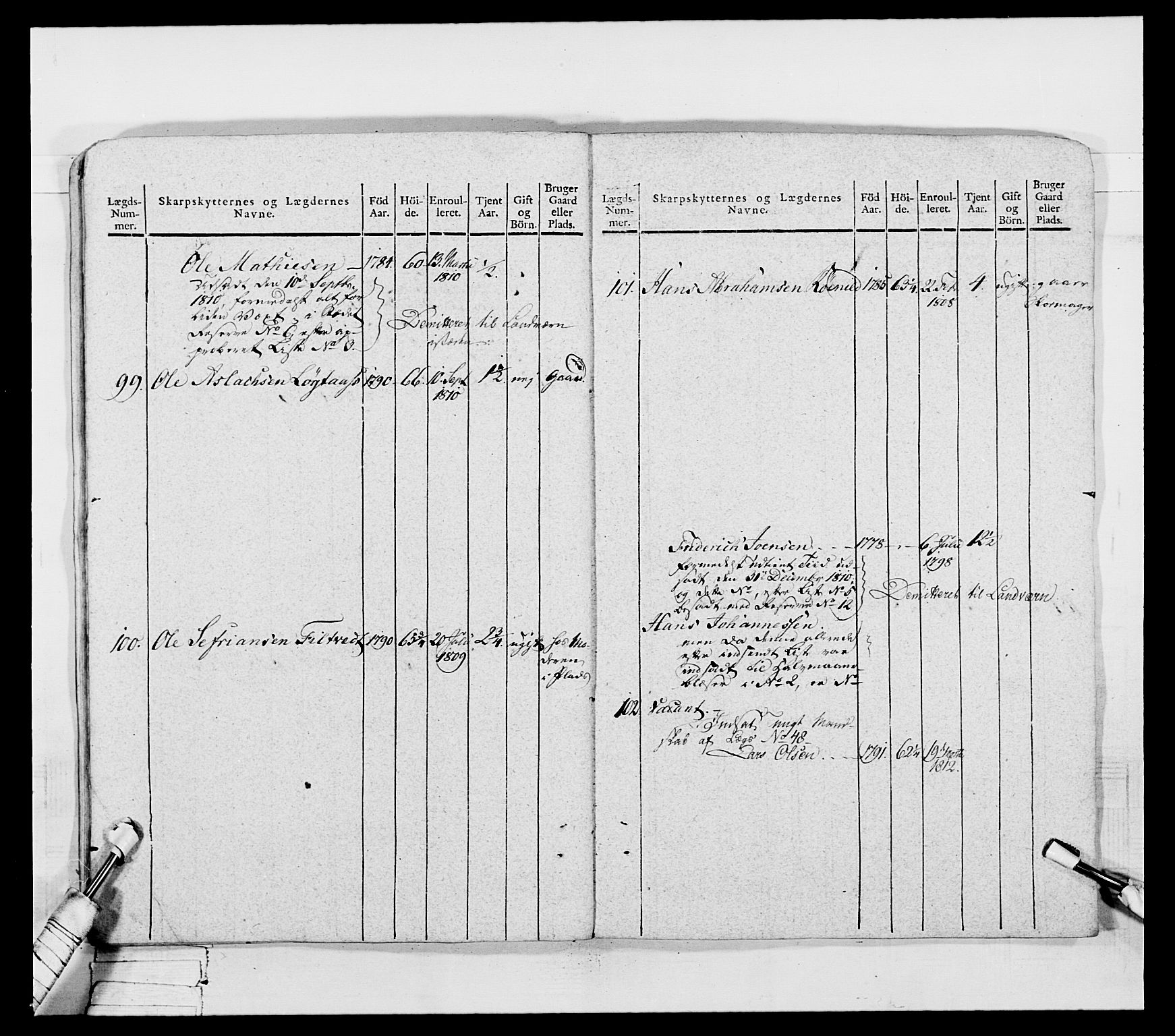 Generalitets- og kommissariatskollegiet, Det kongelige norske kommissariatskollegium, AV/RA-EA-5420/E/Eh/L0050: Akershusiske skarpskytterregiment, 1812, p. 88