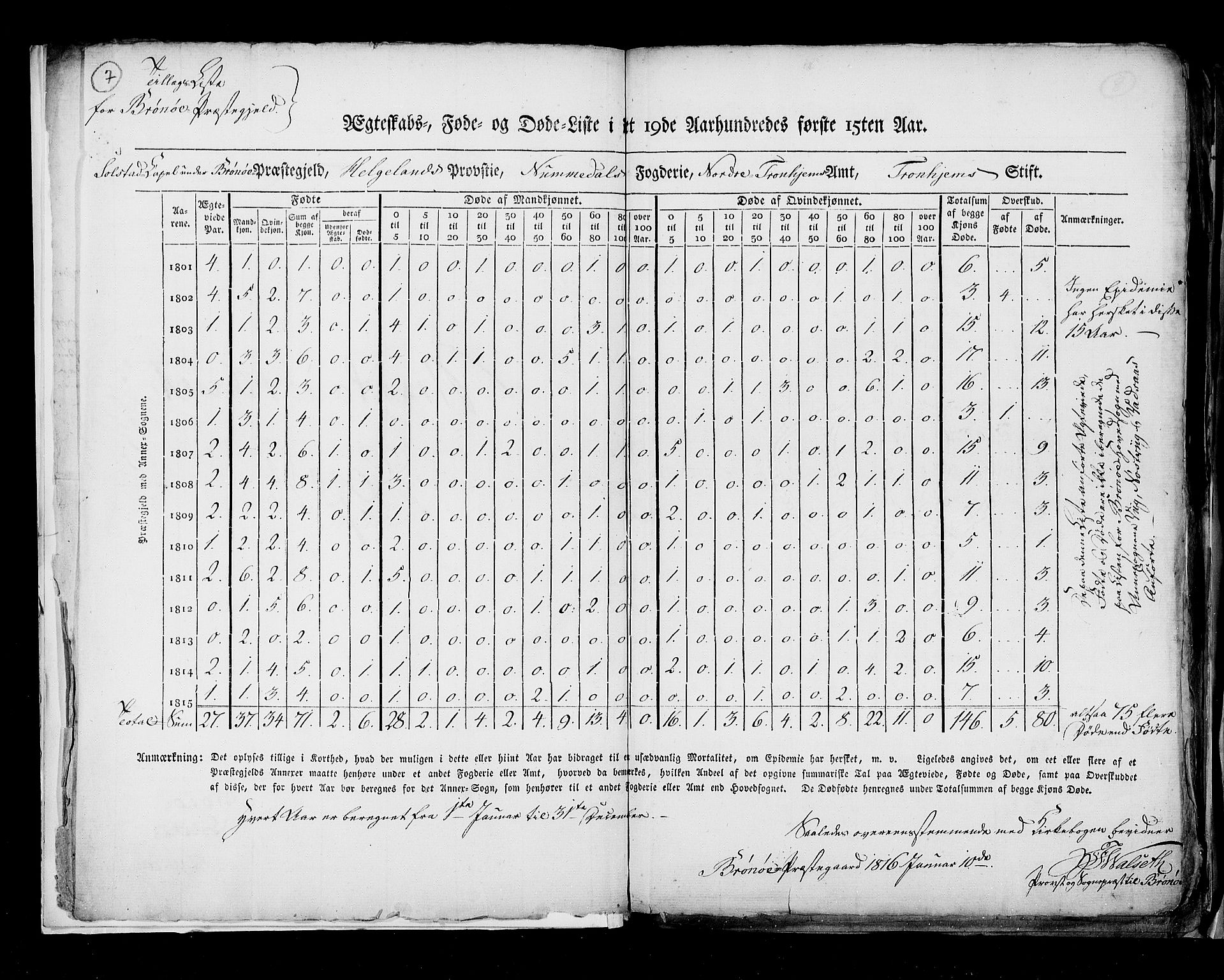 RA, Census 1815, vol. 8: Tromsø stift and cities, 1815, p. 7