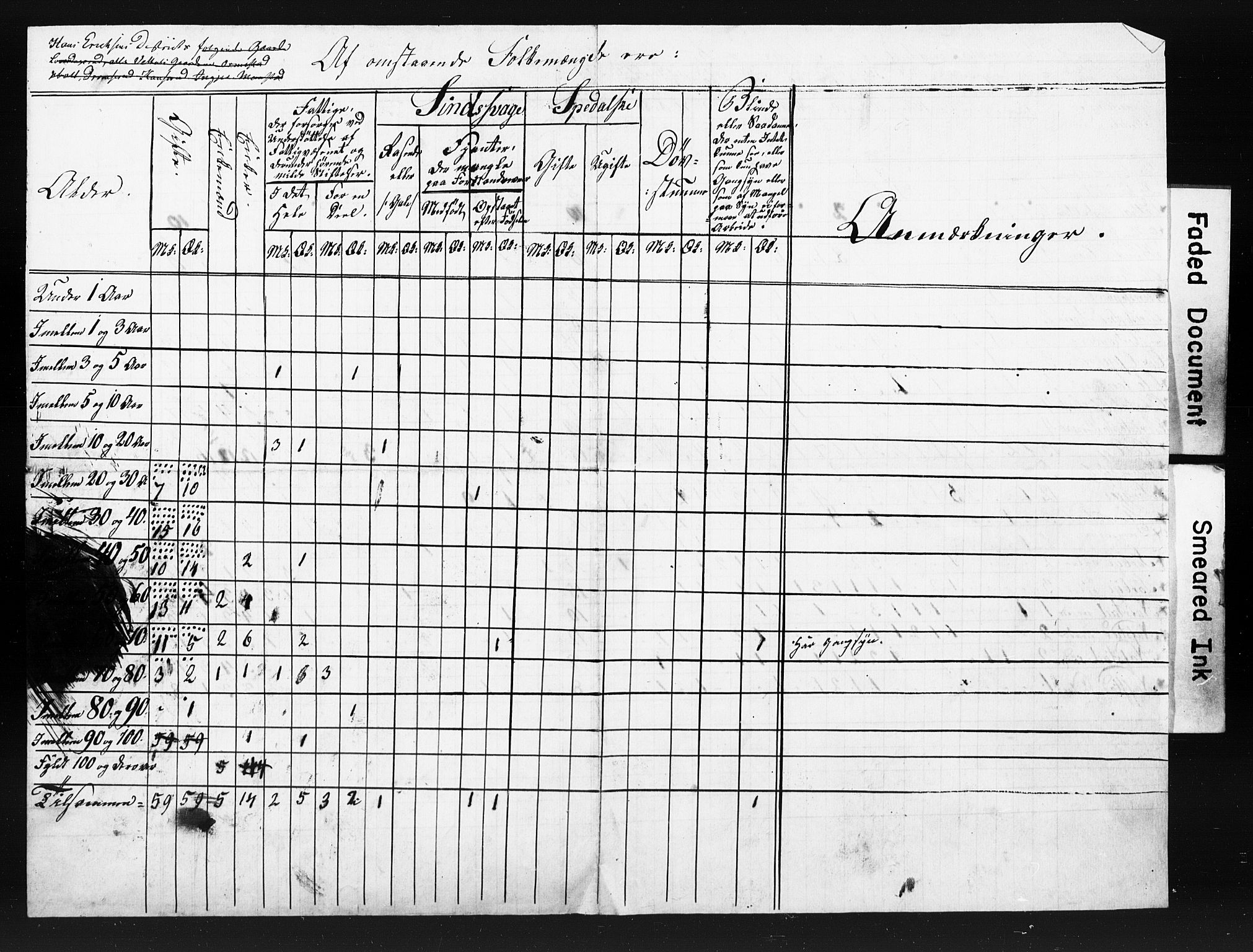 , Census 1845 for Ullensaker, 1845, p. 15