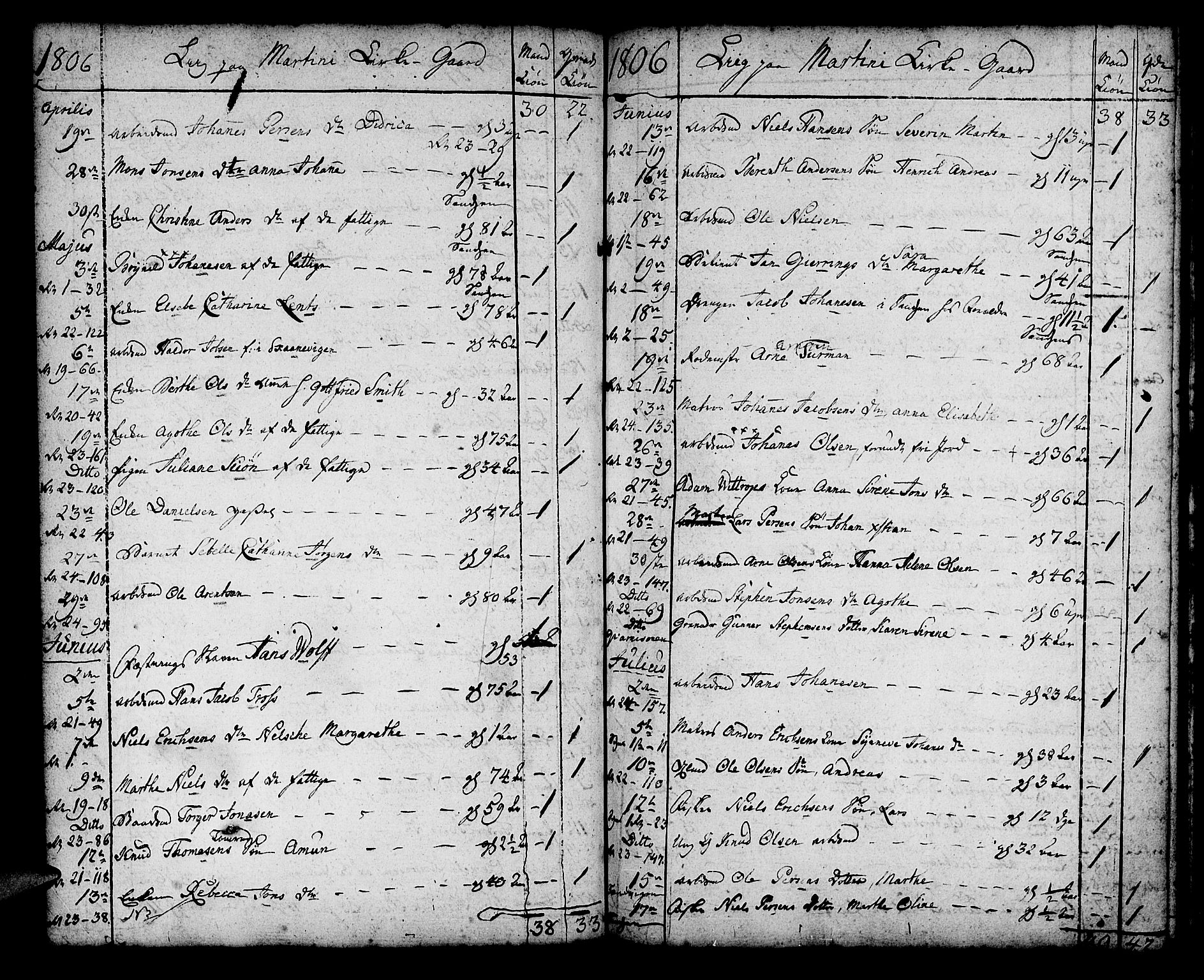 Korskirken sokneprestembete, SAB/A-76101/H/Haa/L0012: Parish register (official) no. A 12, 1786-1832, p. 69