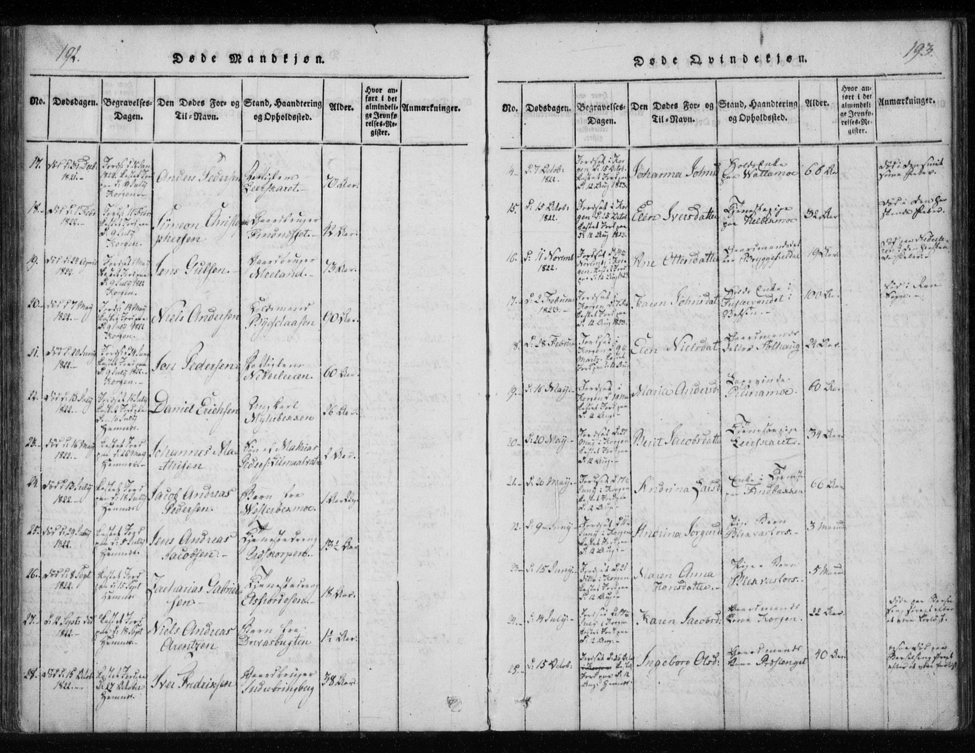 Ministerialprotokoller, klokkerbøker og fødselsregistre - Nordland, AV/SAT-A-1459/825/L0353: Parish register (official) no. 825A07, 1820-1826, p. 192-193