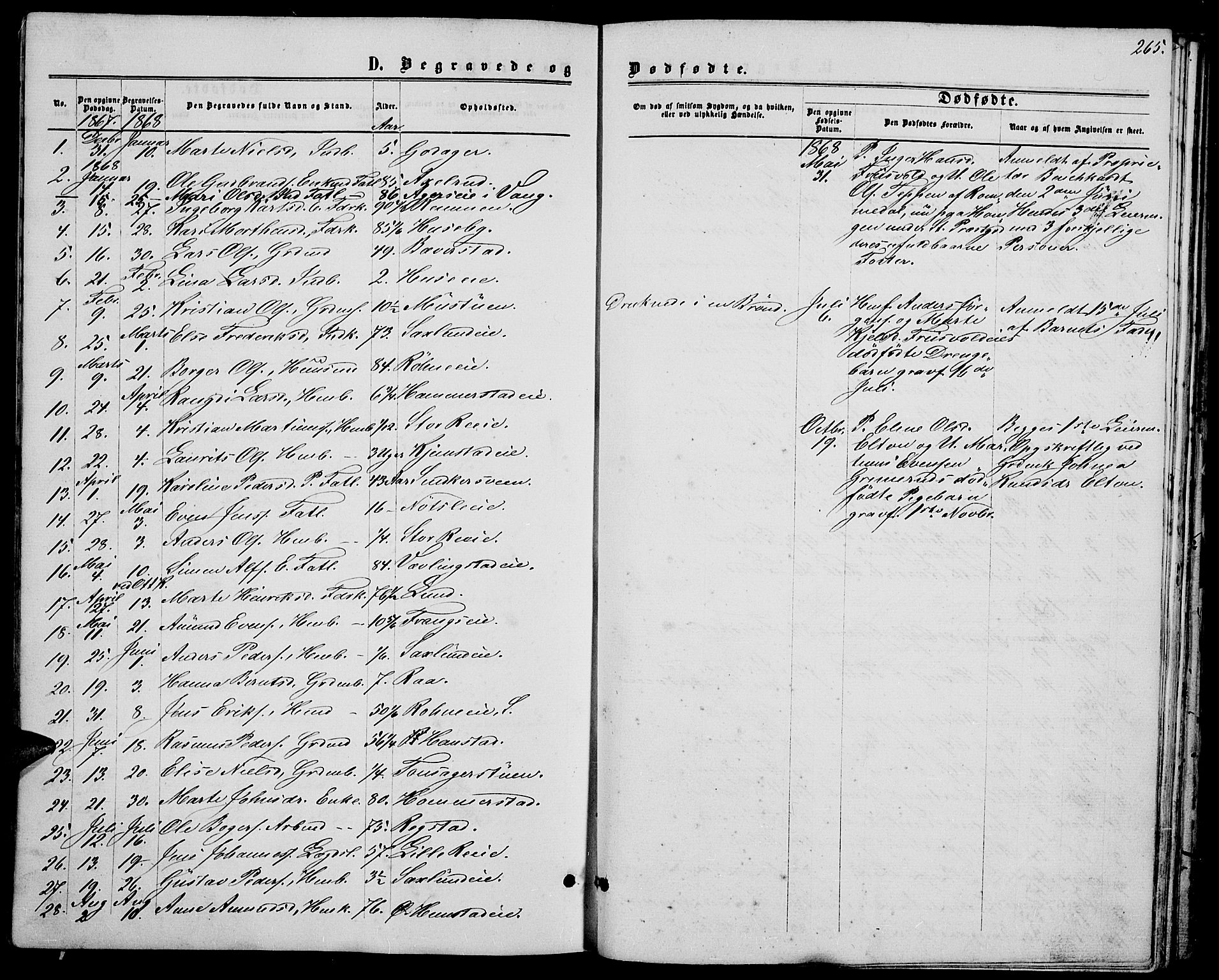 Stange prestekontor, SAH/PREST-002/L/L0006: Parish register (copy) no. 6, 1864-1882, p. 265