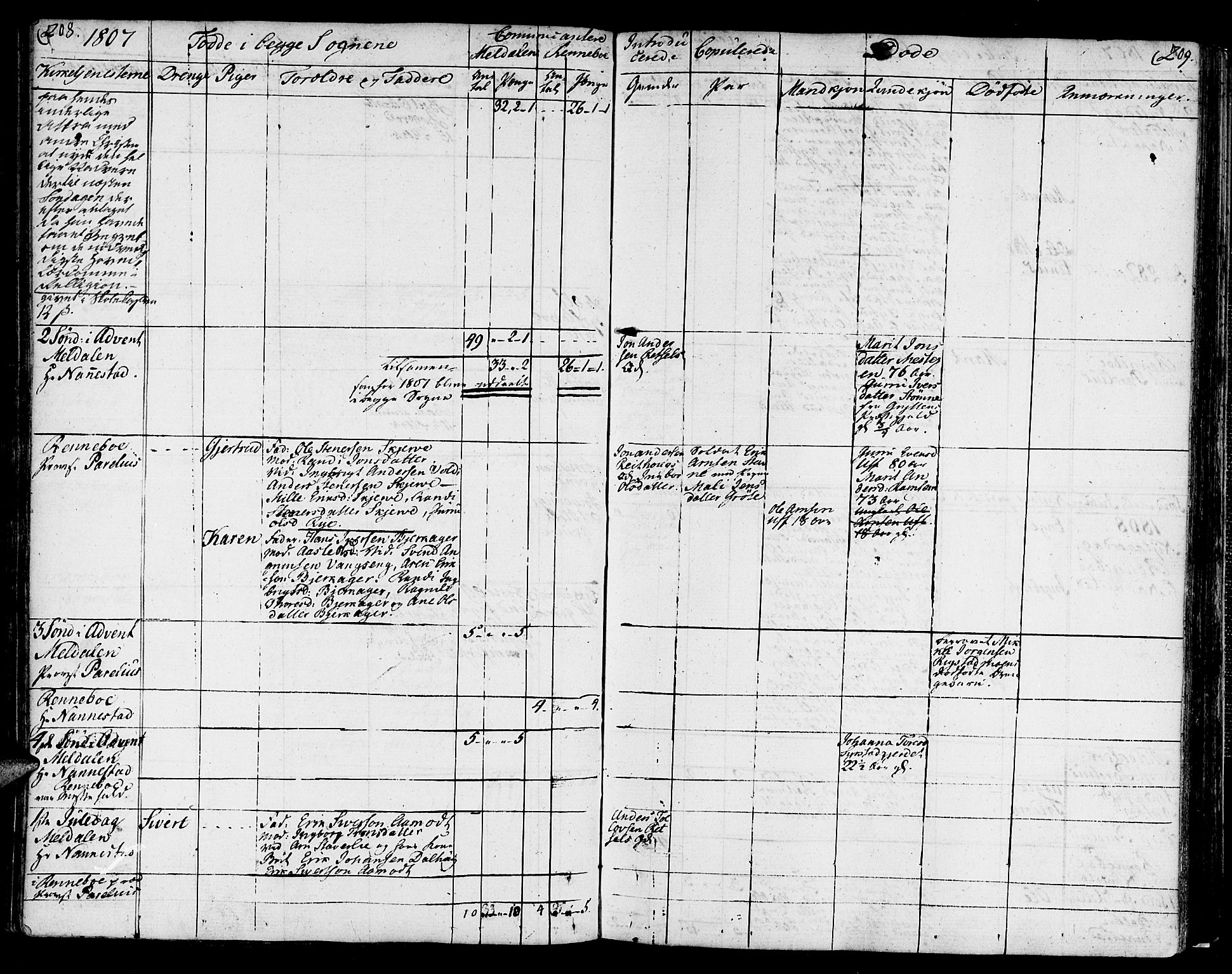 Ministerialprotokoller, klokkerbøker og fødselsregistre - Sør-Trøndelag, AV/SAT-A-1456/672/L0852: Parish register (official) no. 672A05, 1776-1815, p. 208-209