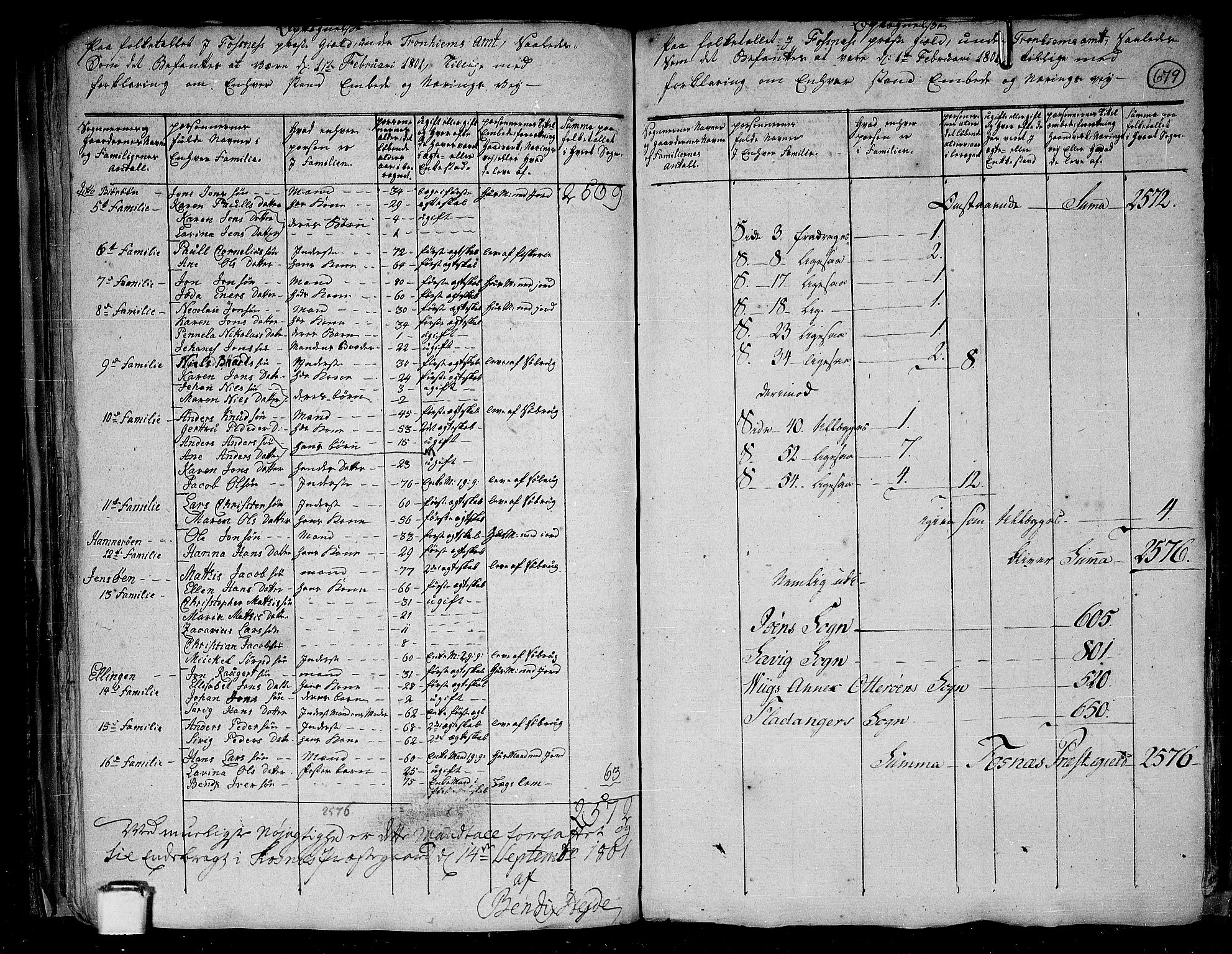 RA, 1801 census for 1748P Fosnes, 1801, p. 678b-679a