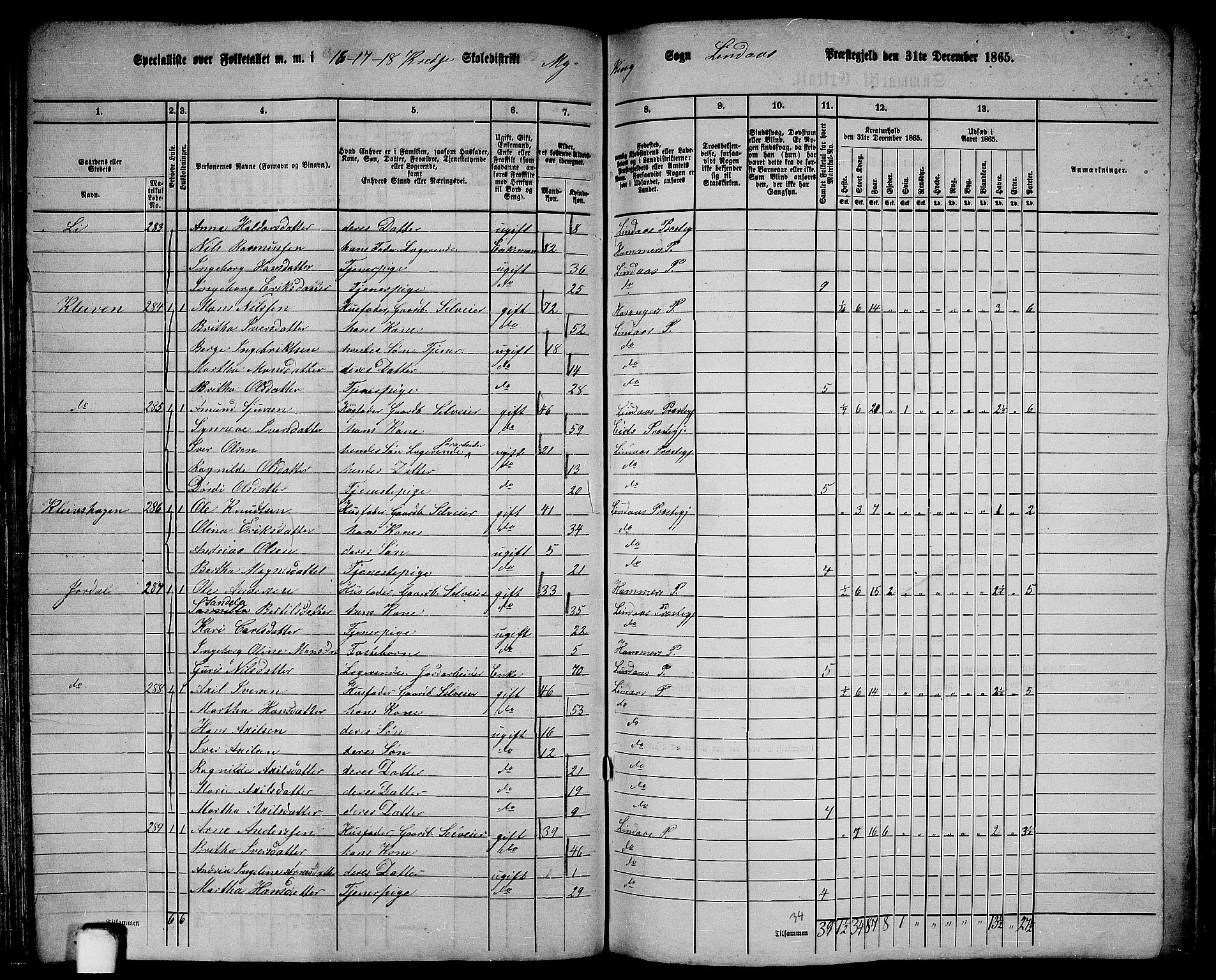 RA, 1865 census for Lindås, 1865, p. 127