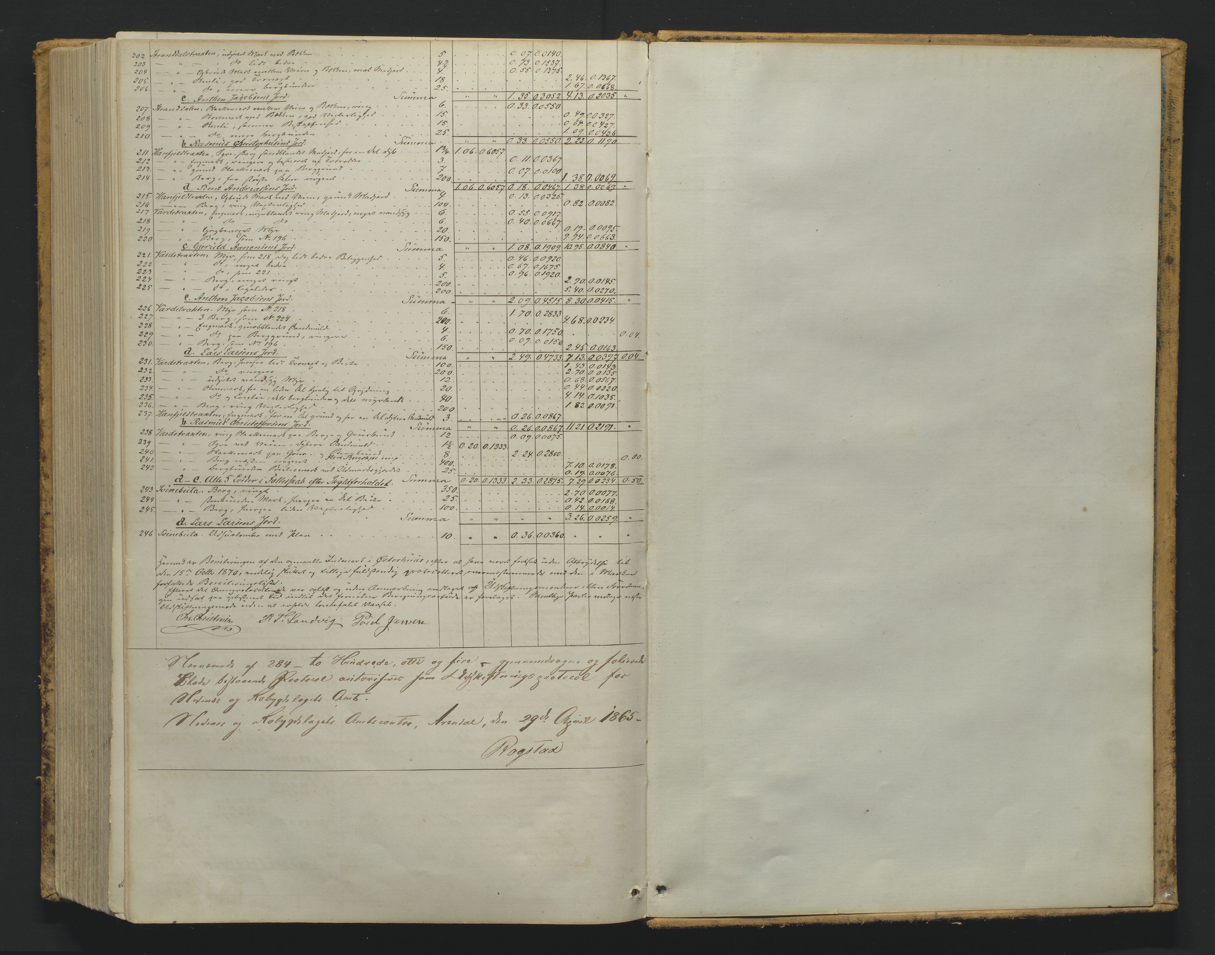 Utskiftningsformannen i Nedenes amt, AV/SAK-1541-0002/F/Fa/Faa/L0005: Utskiftningsprotokoll med gårdsregister, Nedenes amt nr 5, 1865-1870