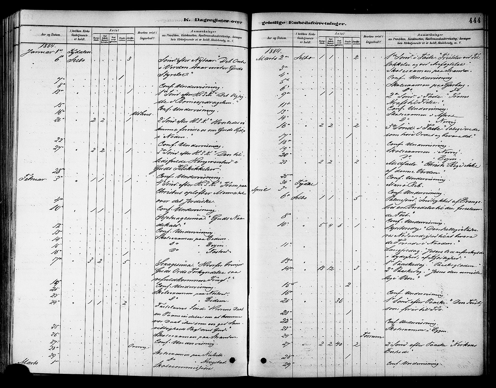 Ministerialprotokoller, klokkerbøker og fødselsregistre - Sør-Trøndelag, AV/SAT-A-1456/695/L1148: Parish register (official) no. 695A08, 1878-1891, p. 444